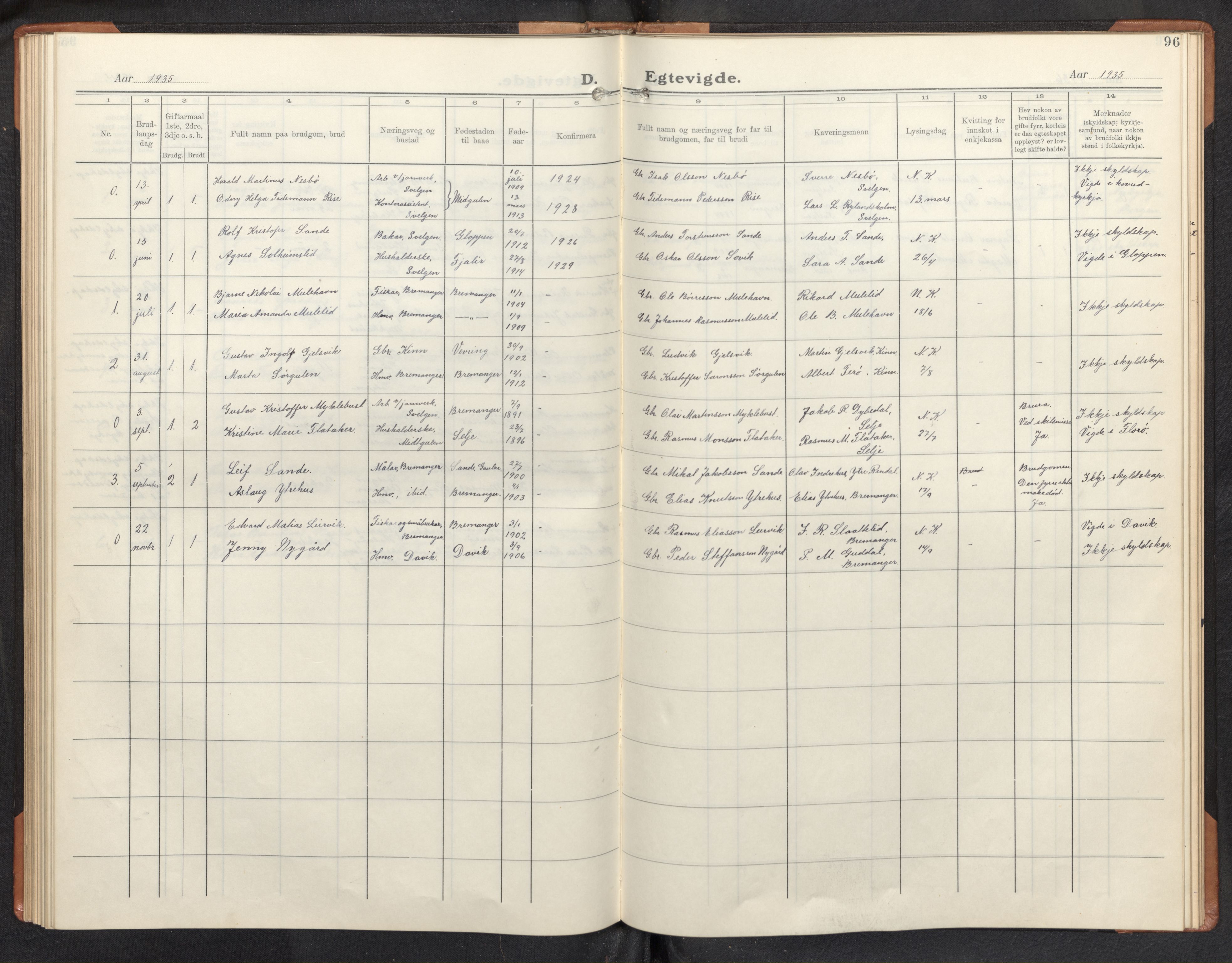 Davik sokneprestembete, AV/SAB-A-79701/H/Hab/Habb/L0002: Parish register (copy) no. B 2, 1929-1951, p. 95b-96a