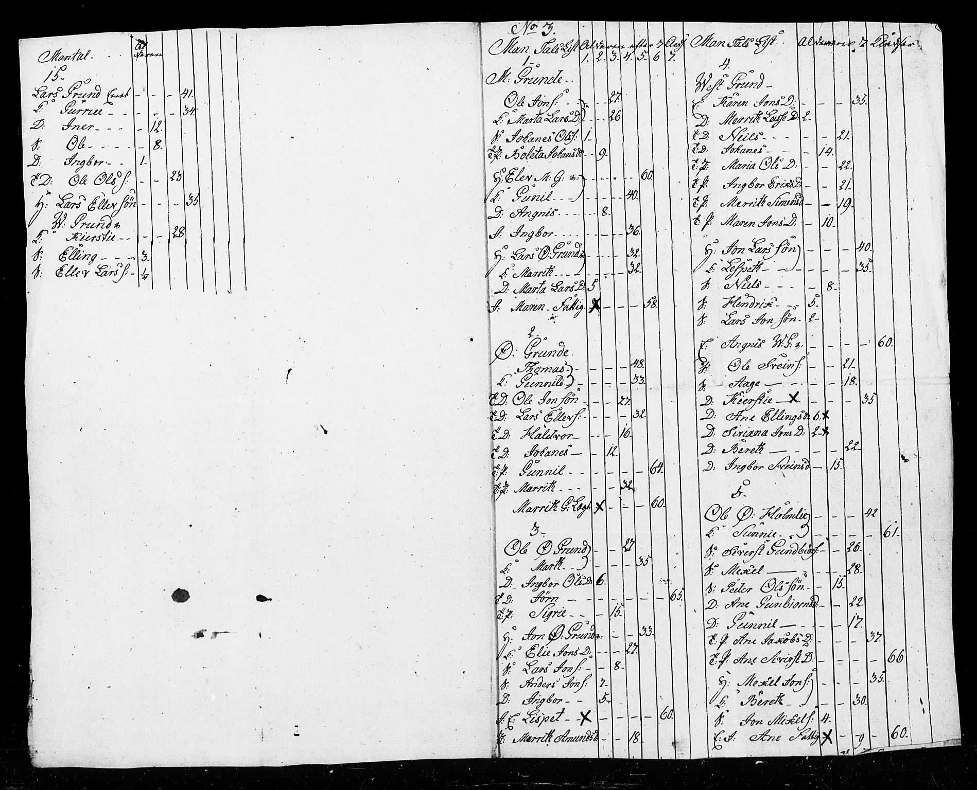 SAT, 1815 Census for Verdal parish, 1815, p. 35