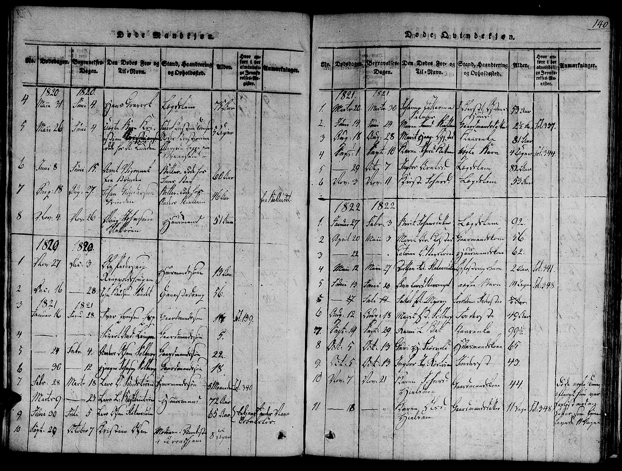 Ministerialprotokoller, klokkerbøker og fødselsregistre - Sør-Trøndelag, SAT/A-1456/691/L1067: Parish register (official) no. 691A03 /3, 1816-1826, p. 140
