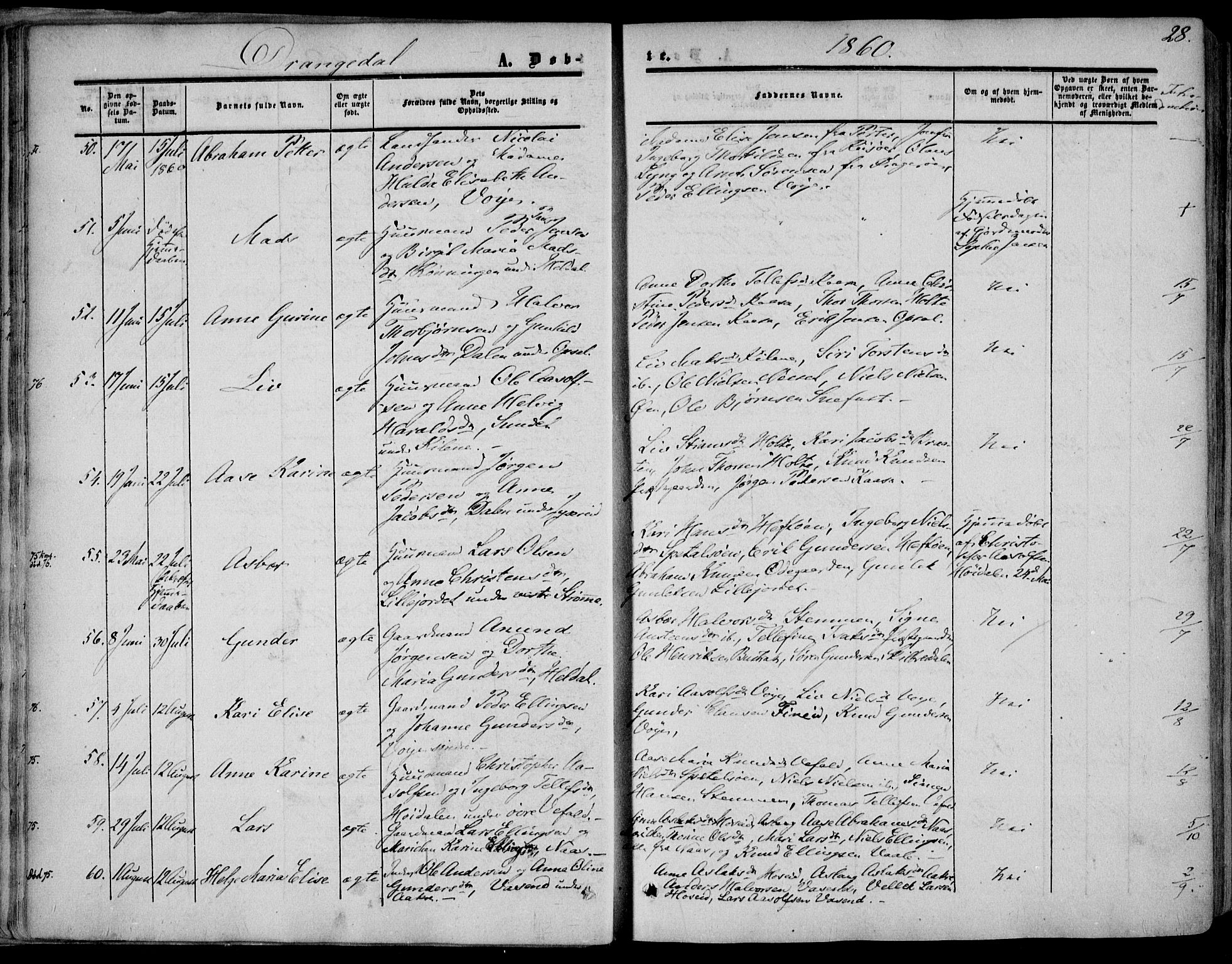 Drangedal kirkebøker, AV/SAKO-A-258/F/Fa/L0008: Parish register (official) no. 8, 1857-1871, p. 28