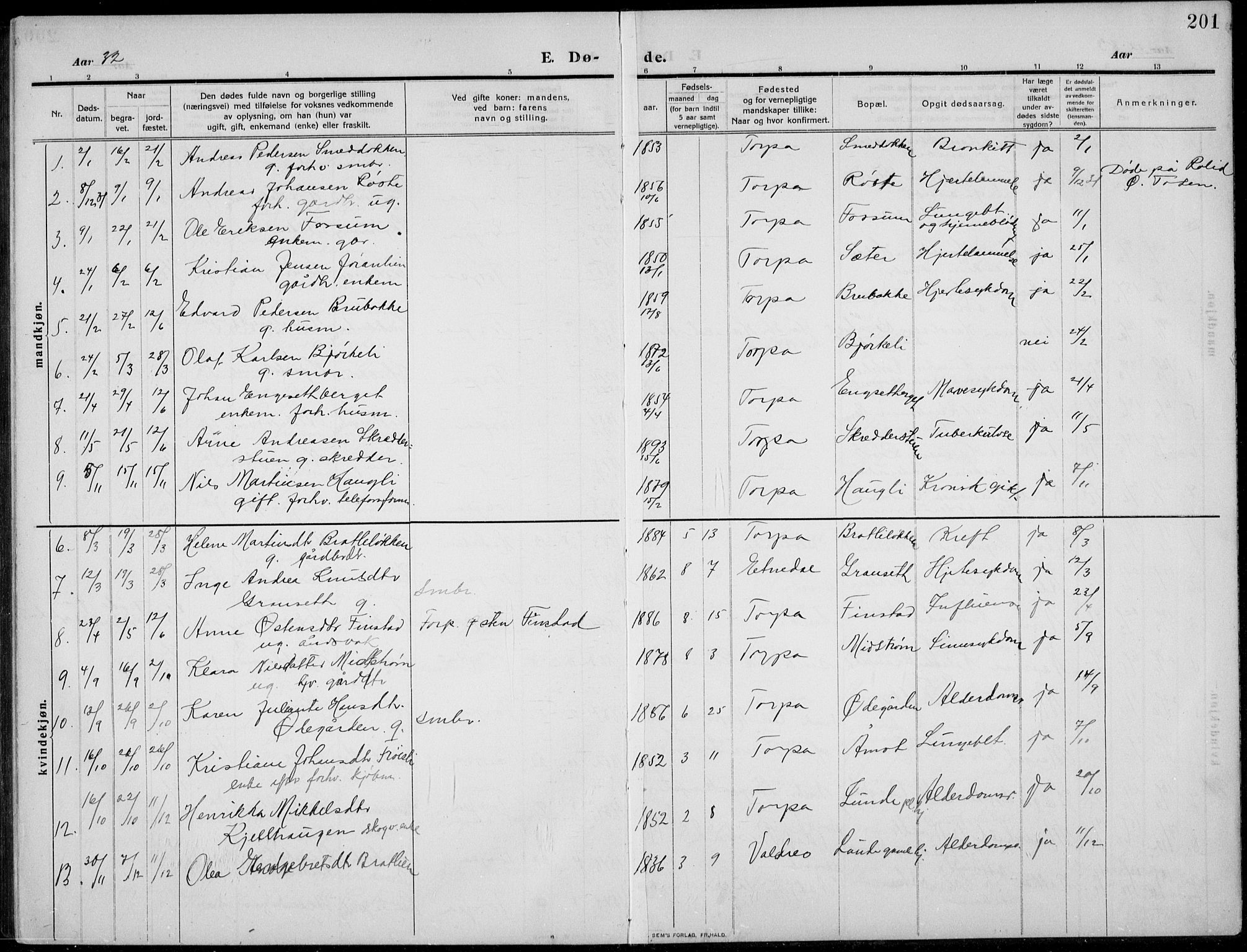 Nordre Land prestekontor, SAH/PREST-124/H/Ha/Hab/L0002: Parish register (copy) no. 2, 1909-1934, p. 201