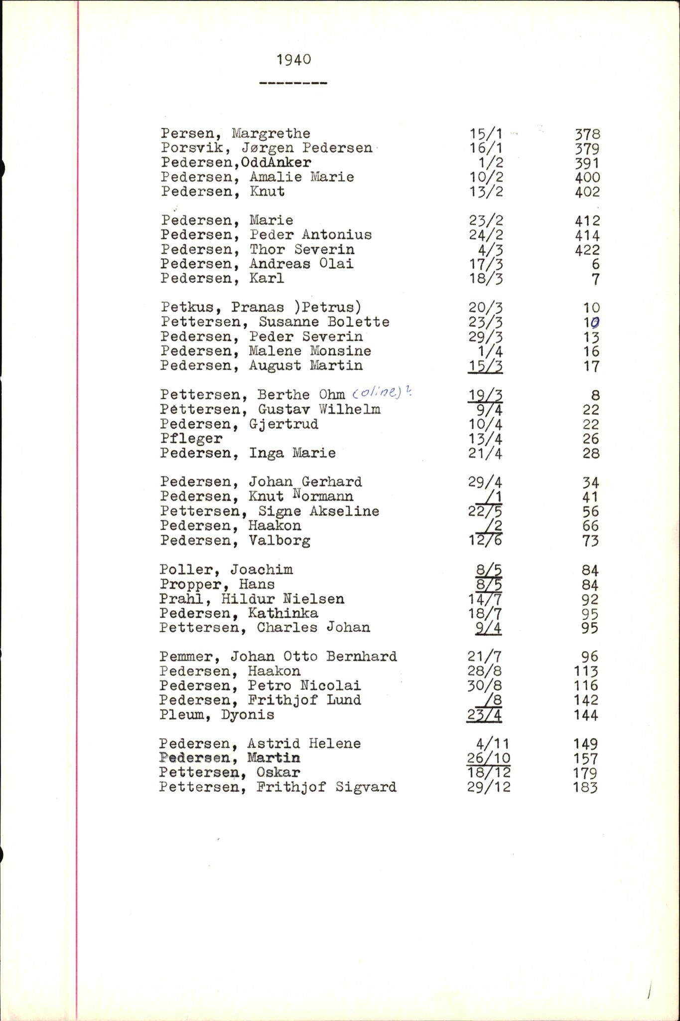 Byfogd og Byskriver i Bergen, SAB/A-3401/06/06Nb/L0005: Register til dødsfalljournaler, 1928-1941, p. 124