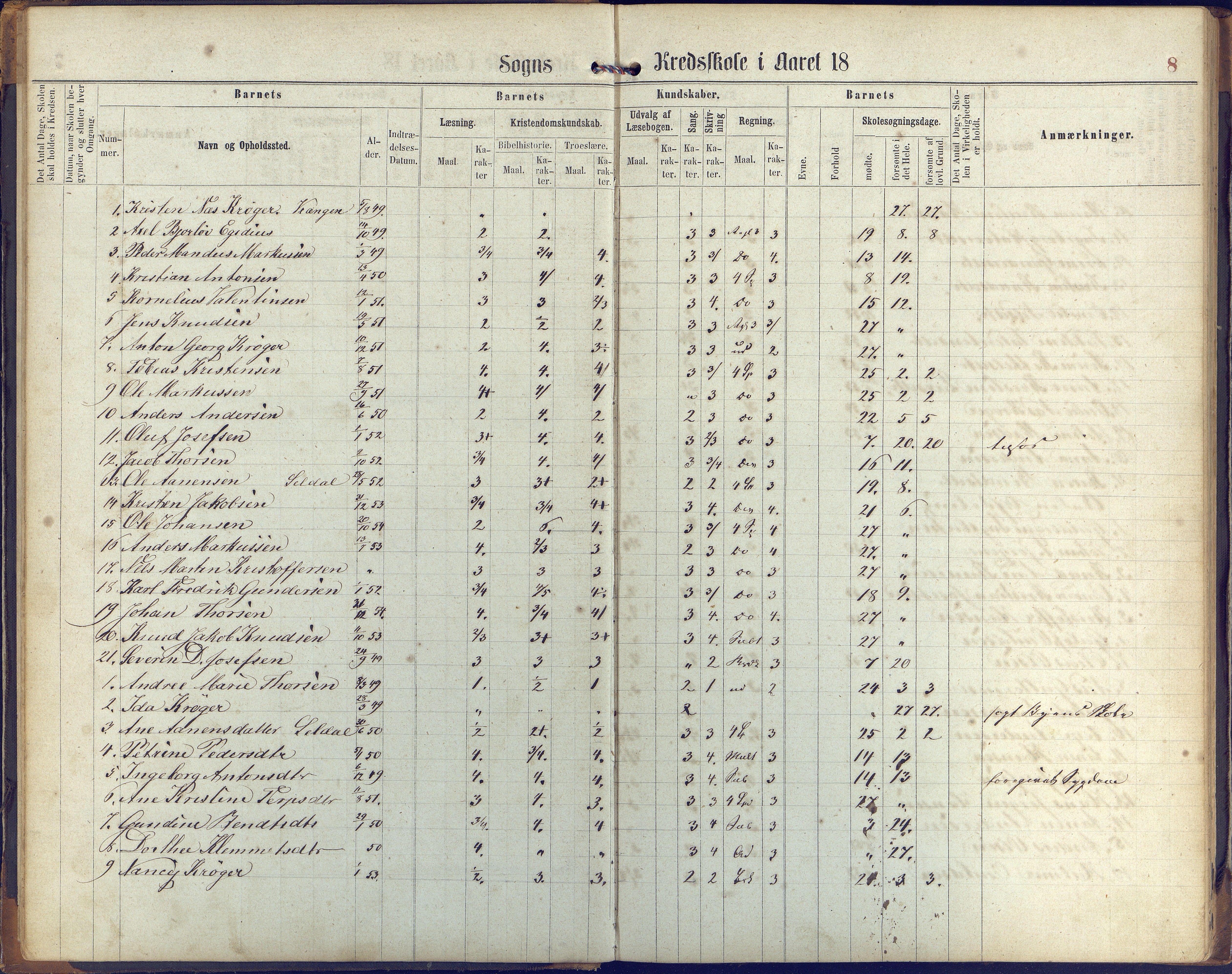 Øyestad kommune frem til 1979, AAKS/KA0920-PK/06/06K/L0005: Protokoll, 1863-1880, p. 8