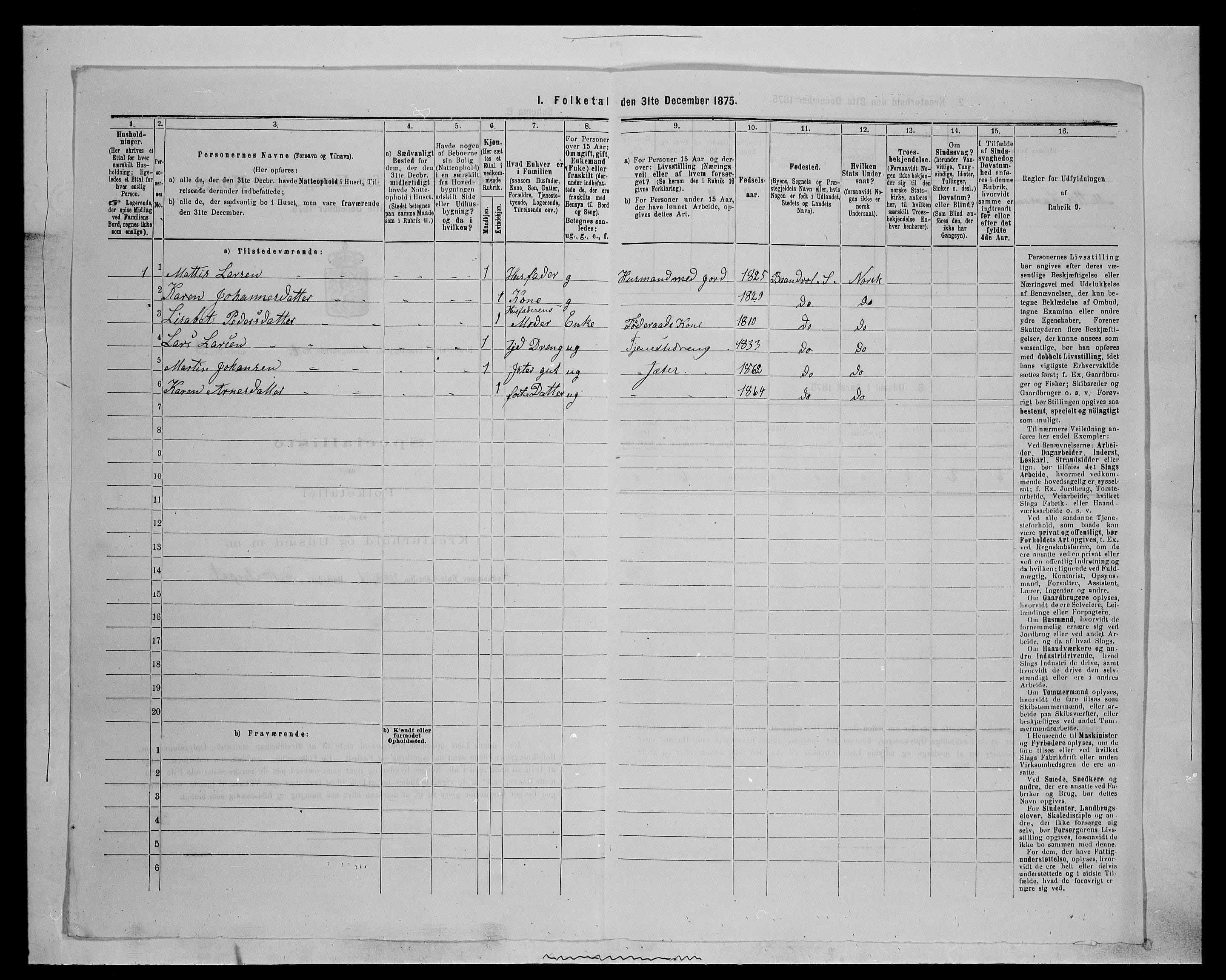 SAH, 1875 census for 0422P Brandval, 1875, p. 1057