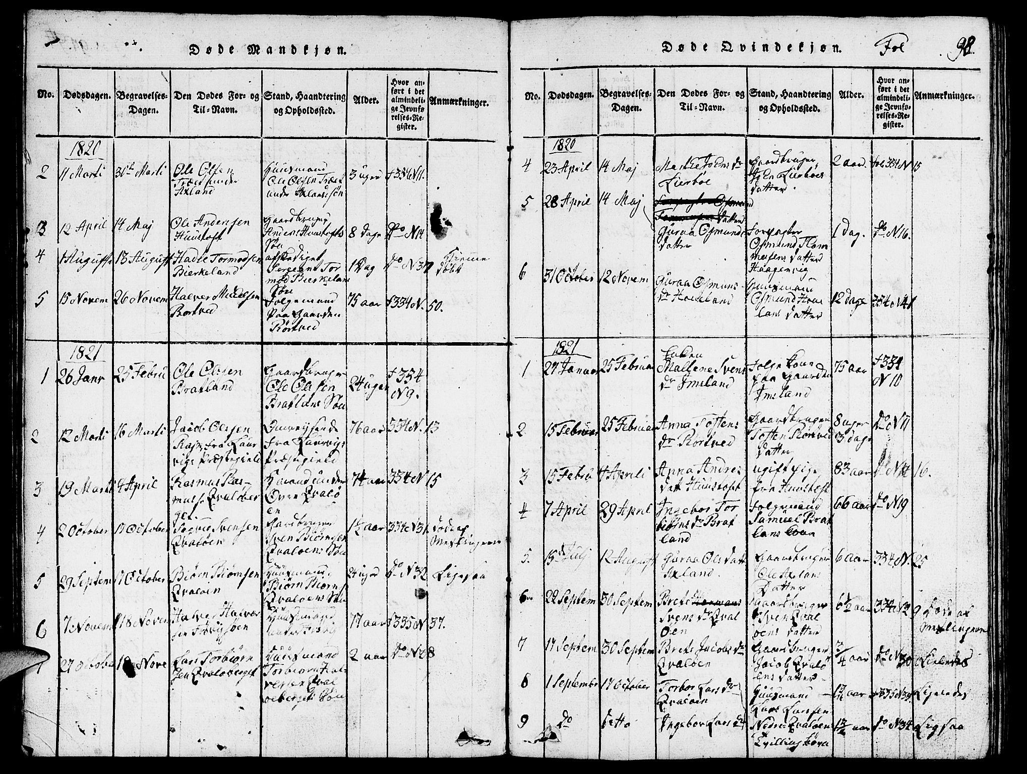 Vikedal sokneprestkontor, SAST/A-101840/01/V: Parish register (copy) no. B 3, 1816-1867, p. 98