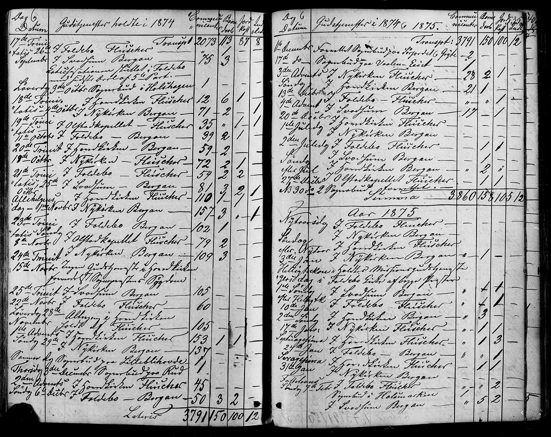 Østre Gausdal prestekontor, AV/SAH-PREST-092/H/Ha/Haa/L0001: Parish register (official) no. 1, 1874-1886, p. 535