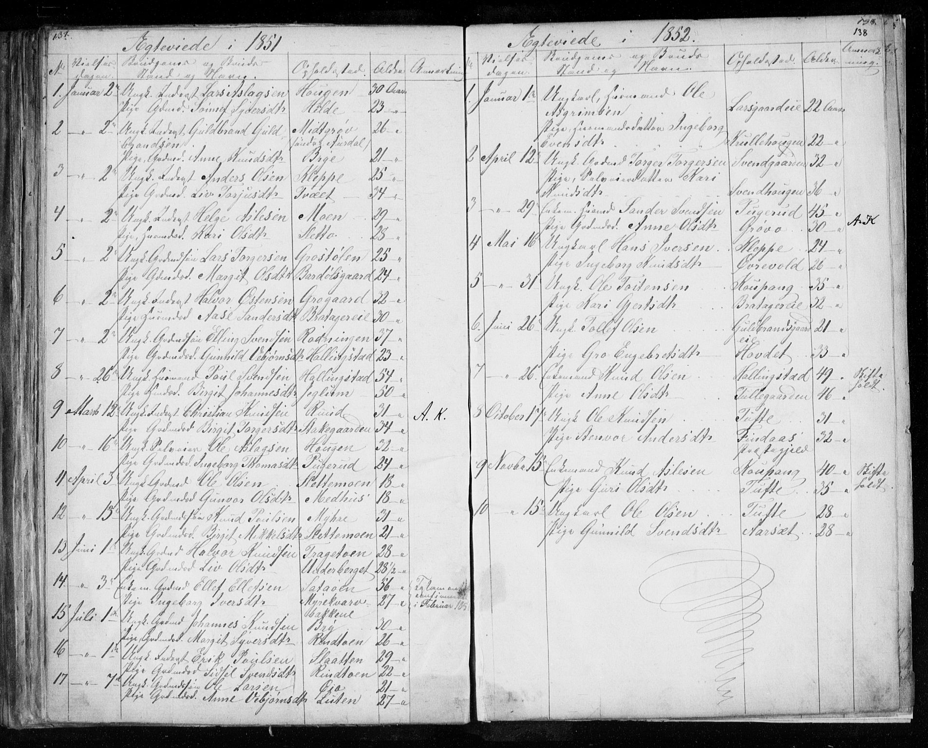 Hol kirkebøker, AV/SAKO-A-227/F/Fa/L0001: Parish register (official) no. I 1, 1850-1870, p. 137-138