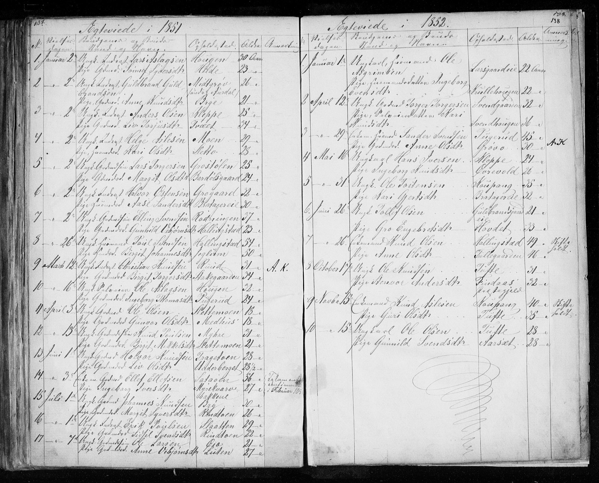 Hol kirkebøker, AV/SAKO-A-227/F/Fa/L0001: Parish register (official) no. I 1, 1850-1870, p. 137-138