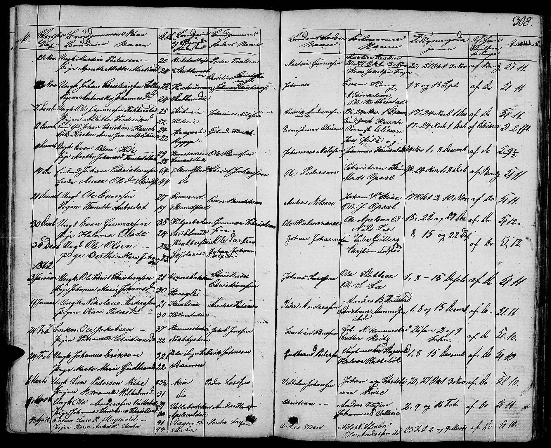 Østre Toten prestekontor, SAH/PREST-104/H/Ha/Hab/L0004: Parish register (copy) no. 4, 1858-1886, p. 308