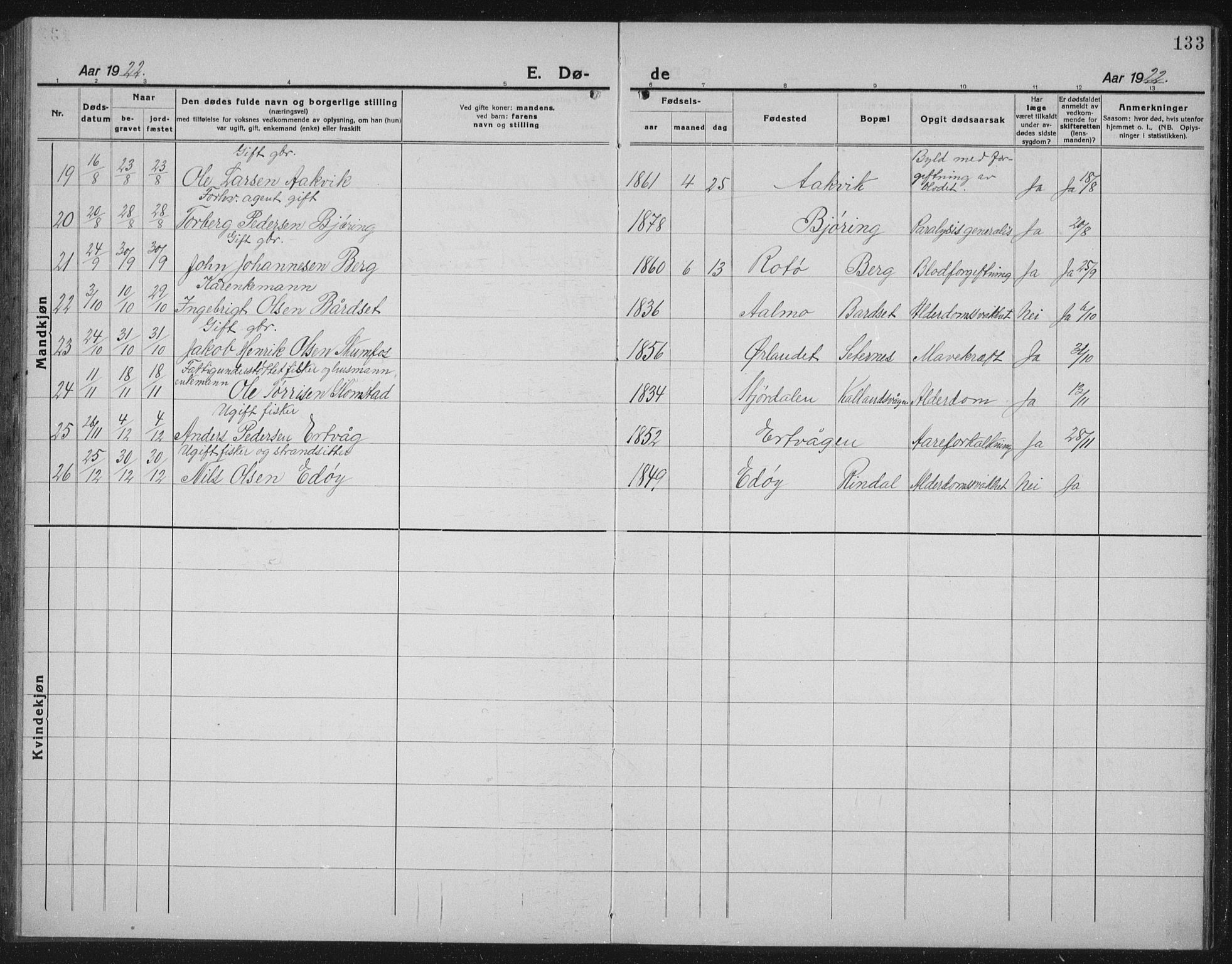 Ministerialprotokoller, klokkerbøker og fødselsregistre - Møre og Romsdal, AV/SAT-A-1454/578/L0911: Parish register (copy) no. 578C04, 1921-1940, p. 133