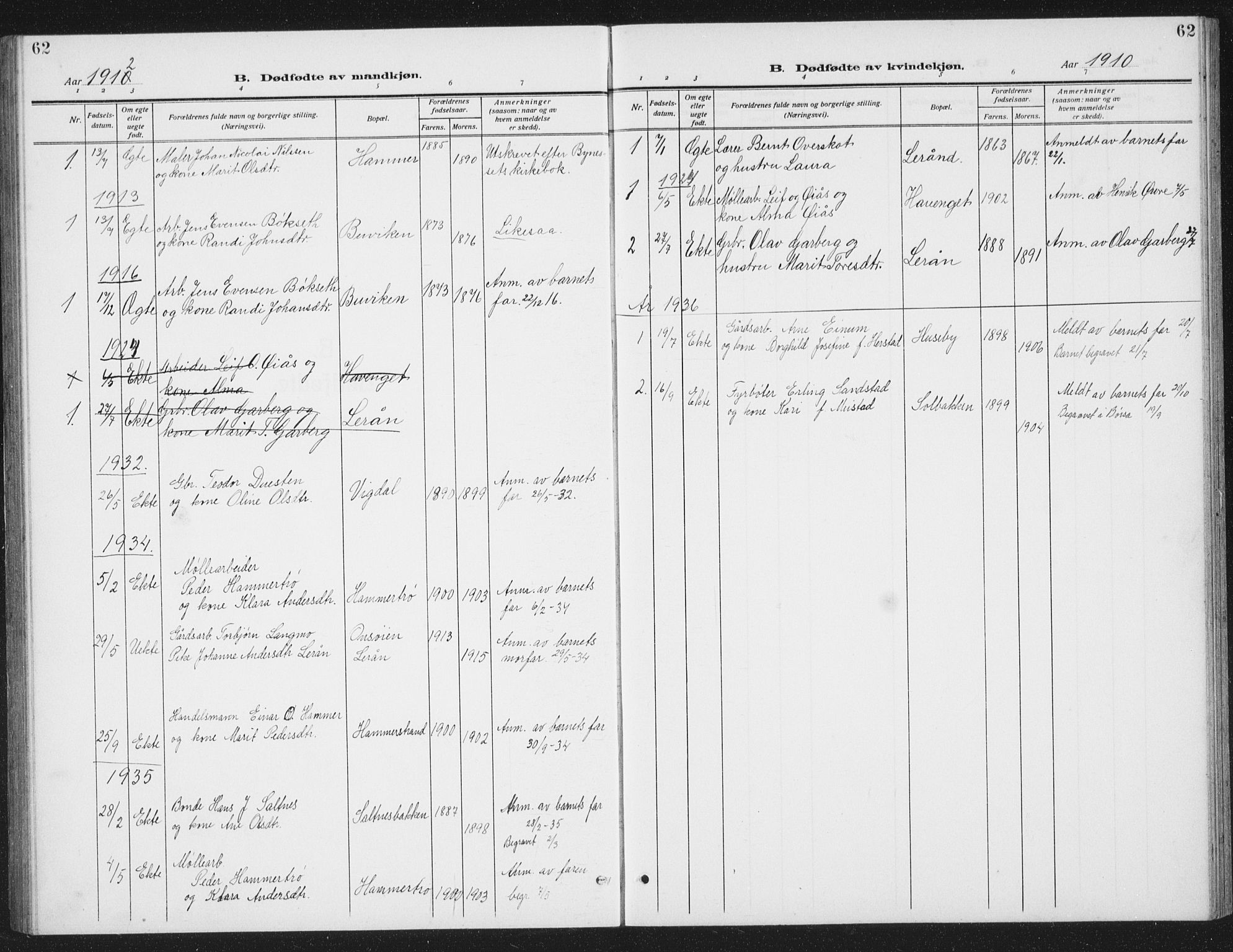 Ministerialprotokoller, klokkerbøker og fødselsregistre - Sør-Trøndelag, SAT/A-1456/666/L0791: Parish register (copy) no. 666C04, 1909-1939, p. 62