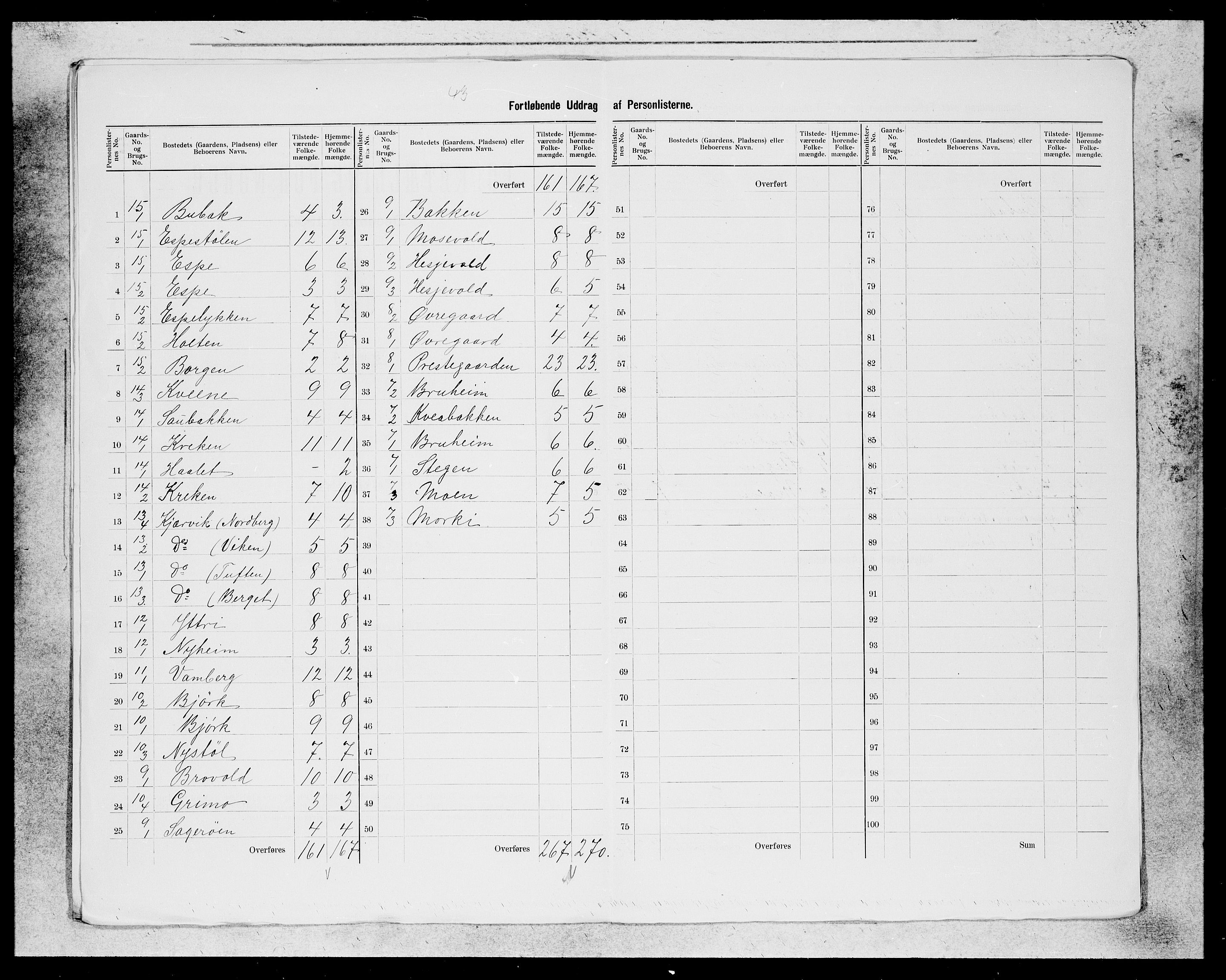 SAB, 1900 census for Jostedal, 1900, p. 6
