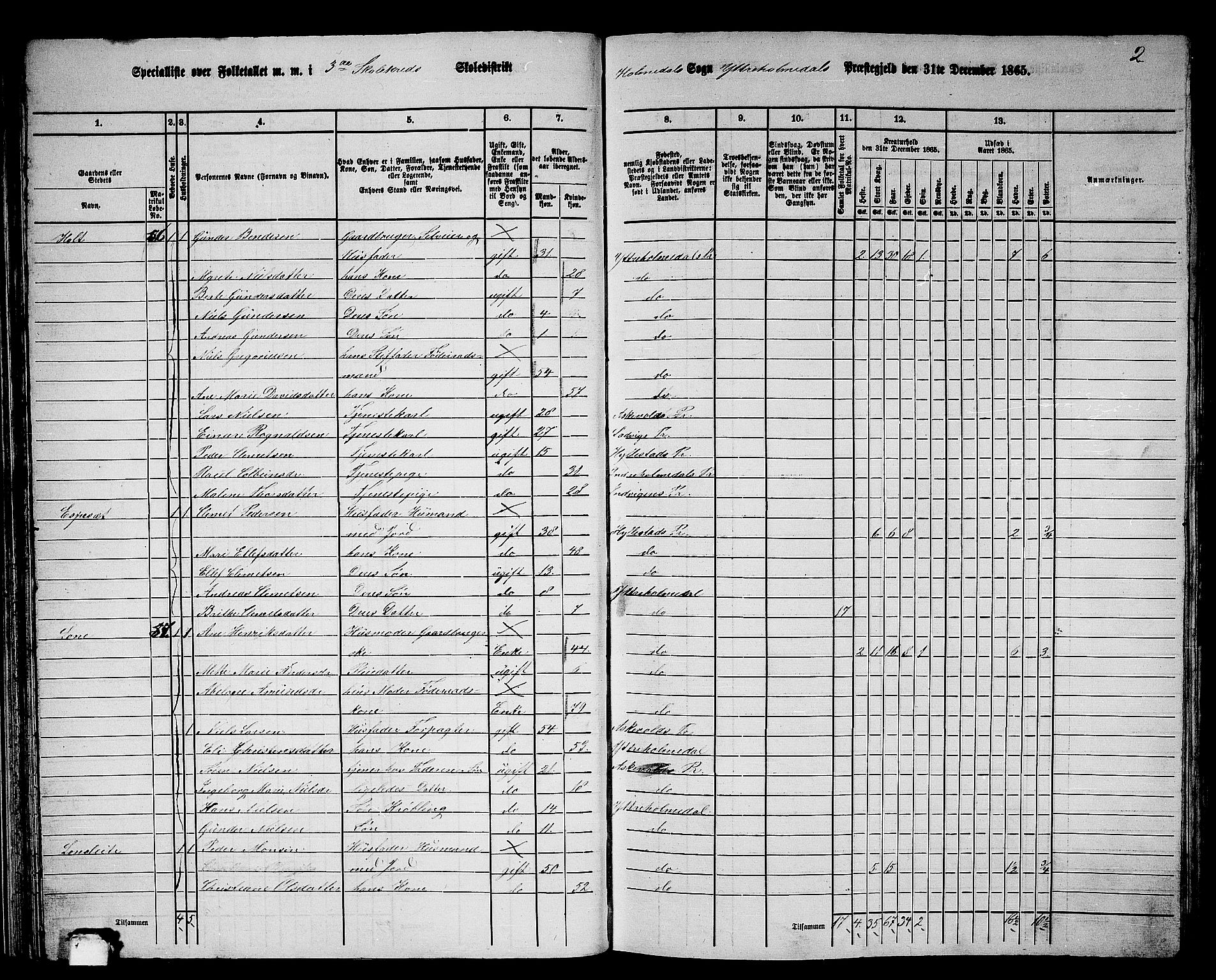 RA, 1865 census for Ytre Holmedal, 1865, p. 45