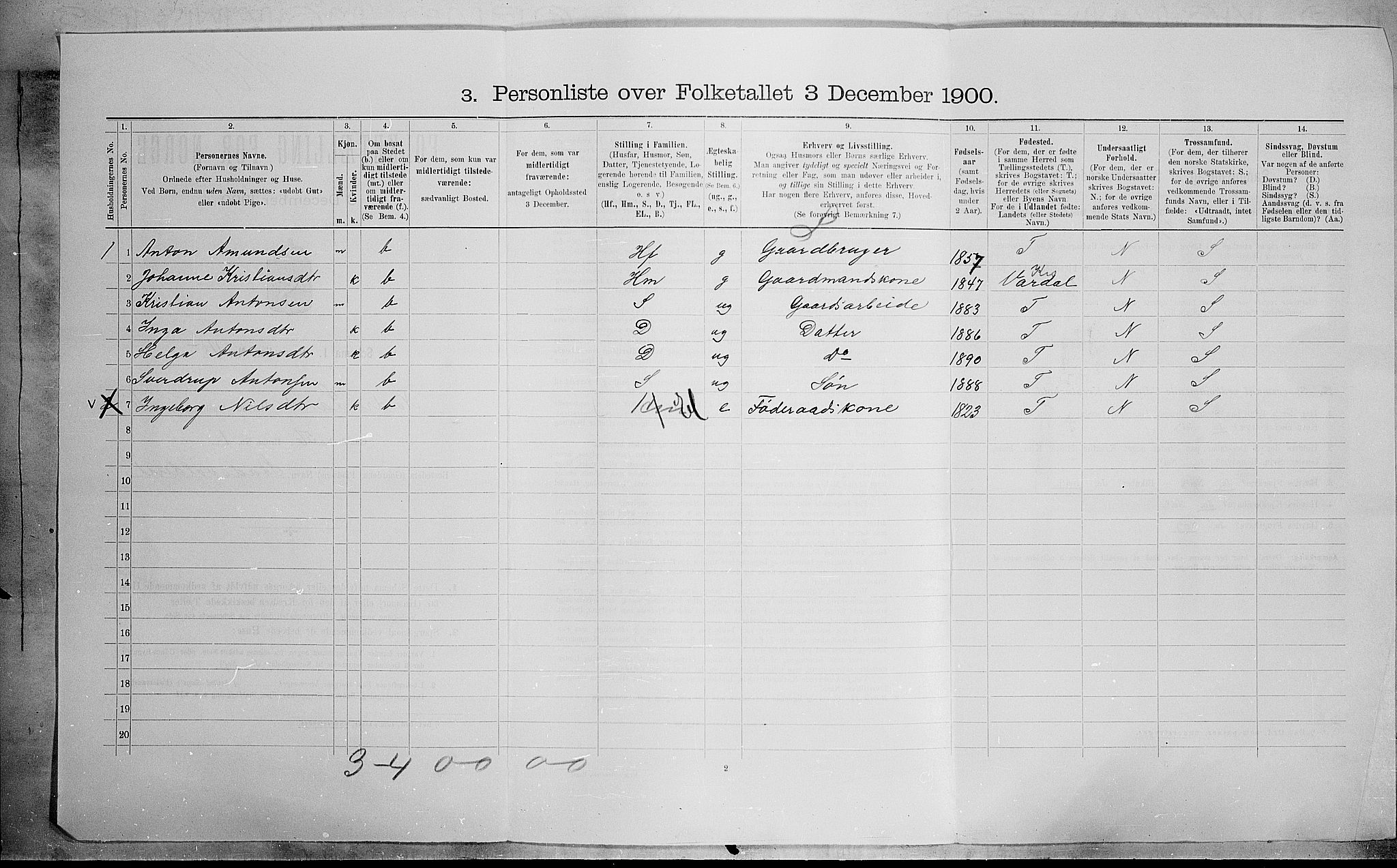 SAH, 1900 census for Nordre Land, 1900, p. 788