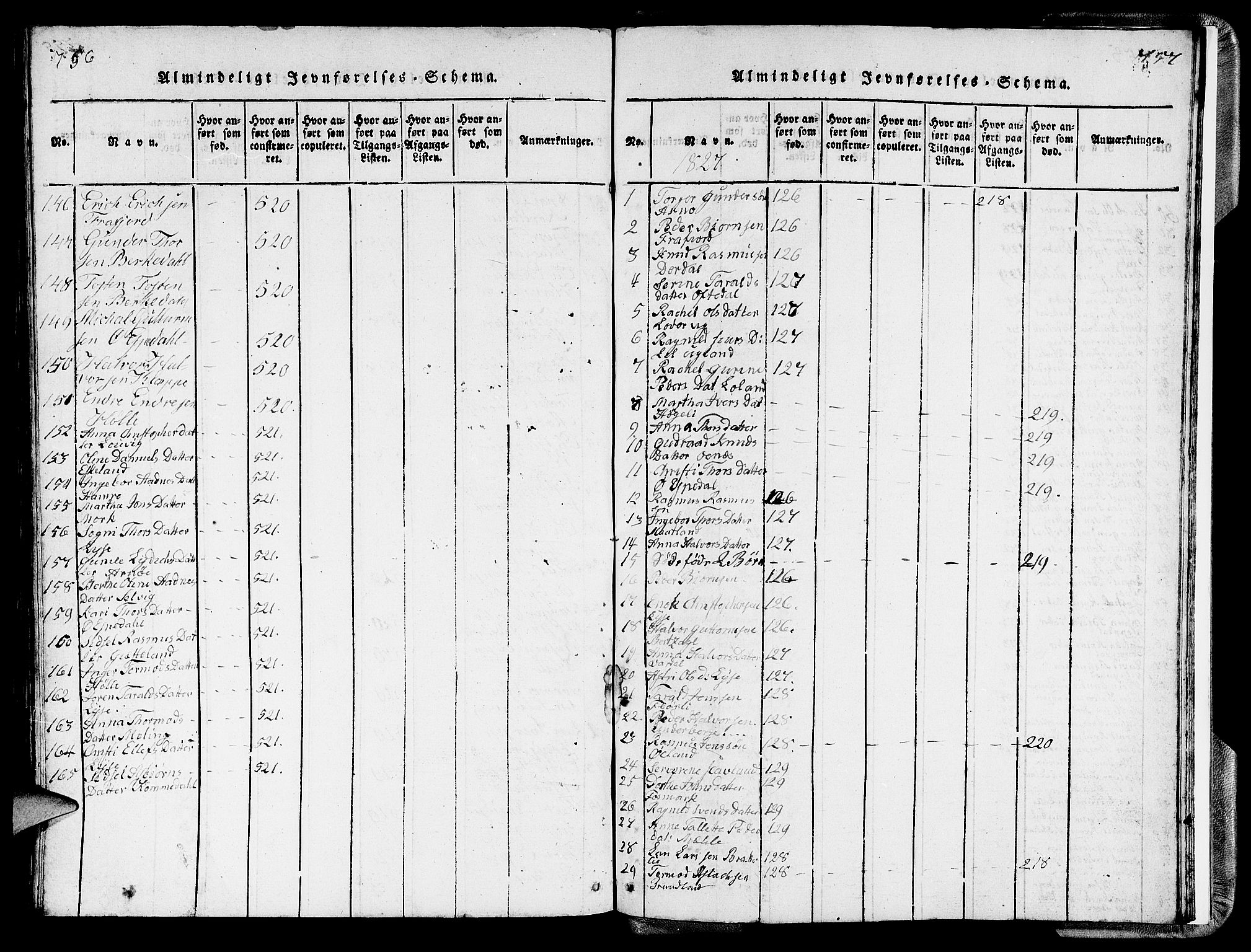 Strand sokneprestkontor, SAST/A-101828/H/Ha/Hab/L0002: Parish register (copy) no. B 2, 1816-1854, p. 756-757