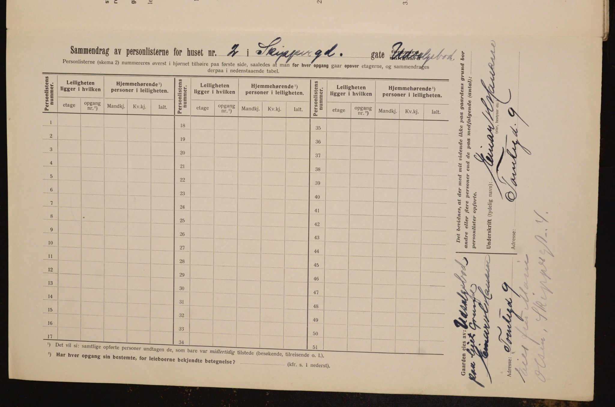 OBA, Municipal Census 1912 for Kristiania, 1912, p. 95719