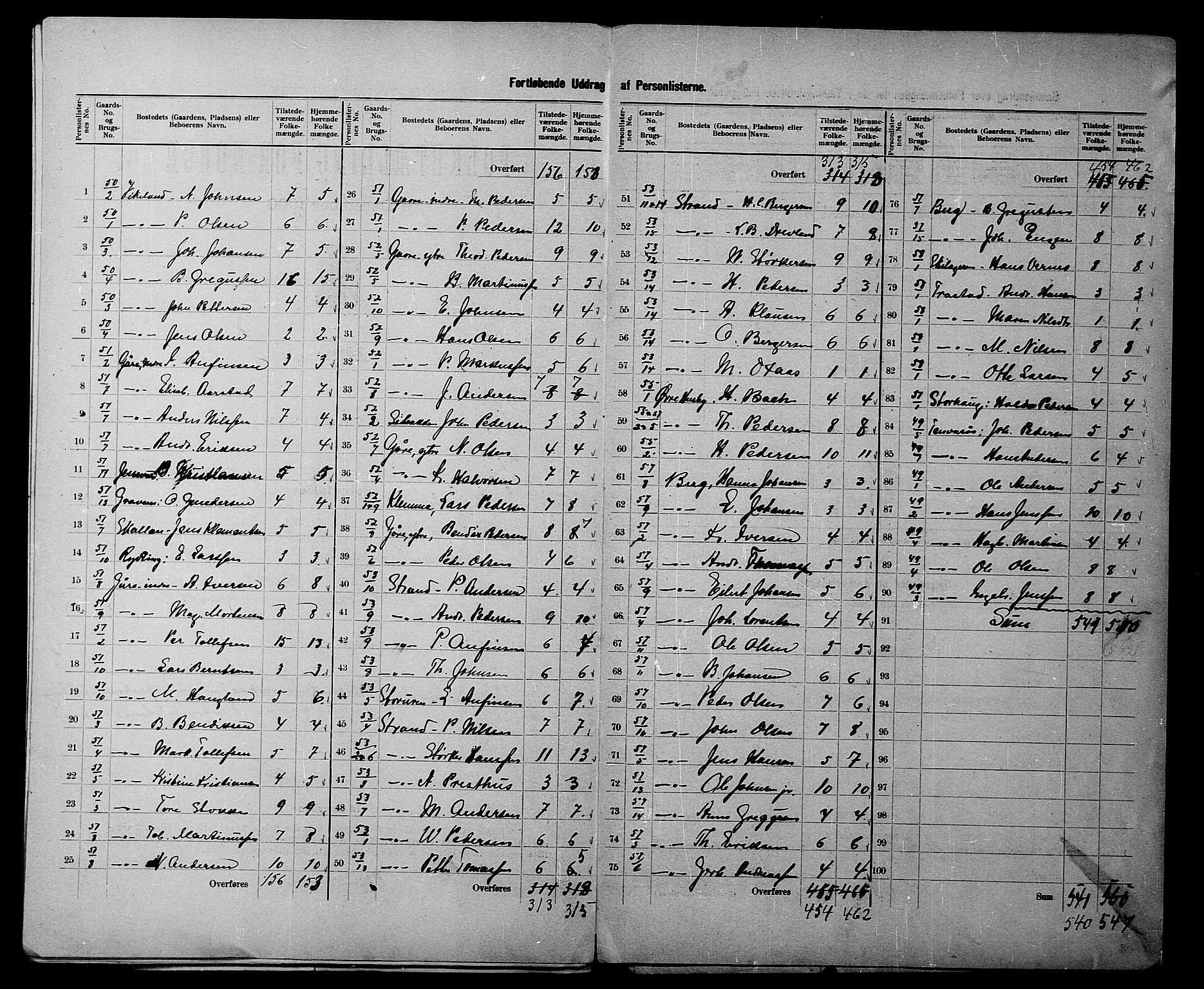 SATØ, 1900 census for Kvæfjord, 1900, p. 17