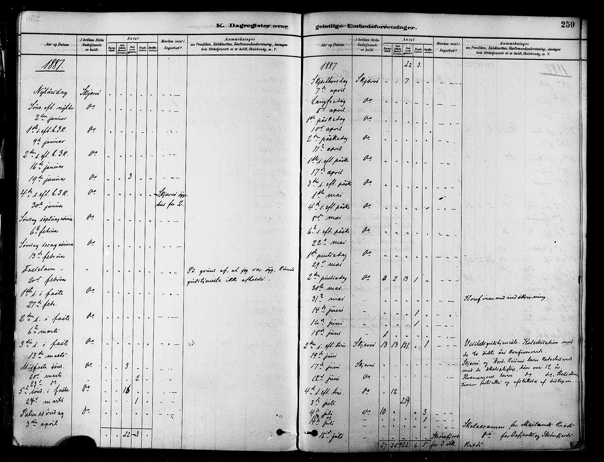 Skjervøy sokneprestkontor, AV/SATØ-S-1300/H/Ha/Haa/L0009kirke: Parish register (official) no. 9, 1878-1887, p. 259