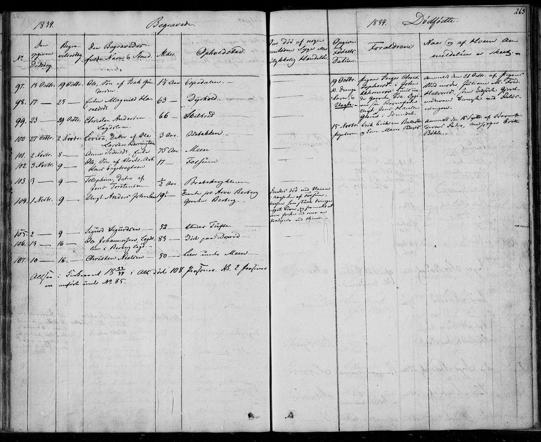 Gjerpen kirkebøker, SAKO/A-265/F/Fa/L0006: Parish register (official) no. I 6, 1829-1834, p. 263