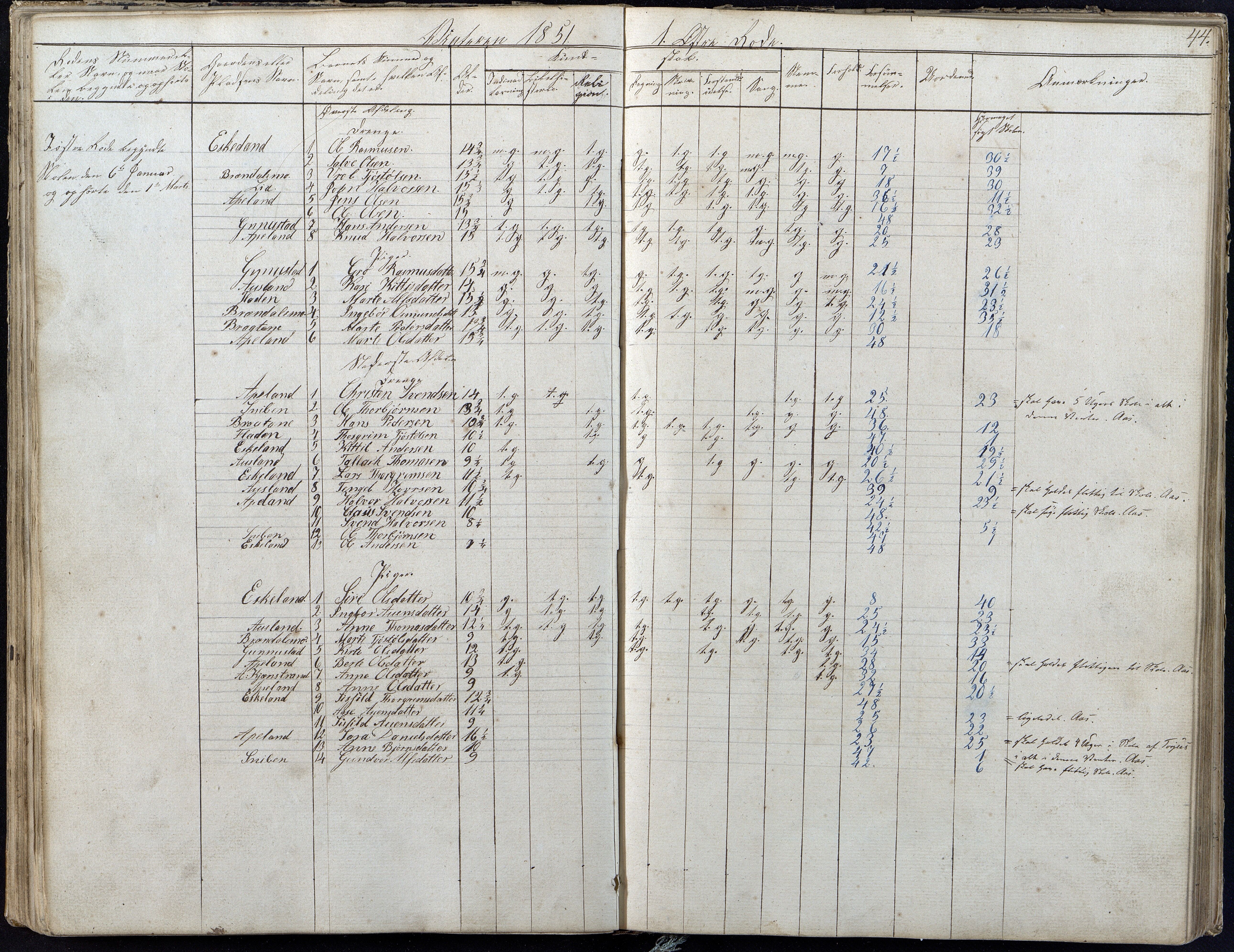 Gjerstad Kommune, Gjerstad Skole, AAKS/KA0911-550a/F01/L0004: Dagbok 2 skoledistrikt, 1845-1859, p. 44