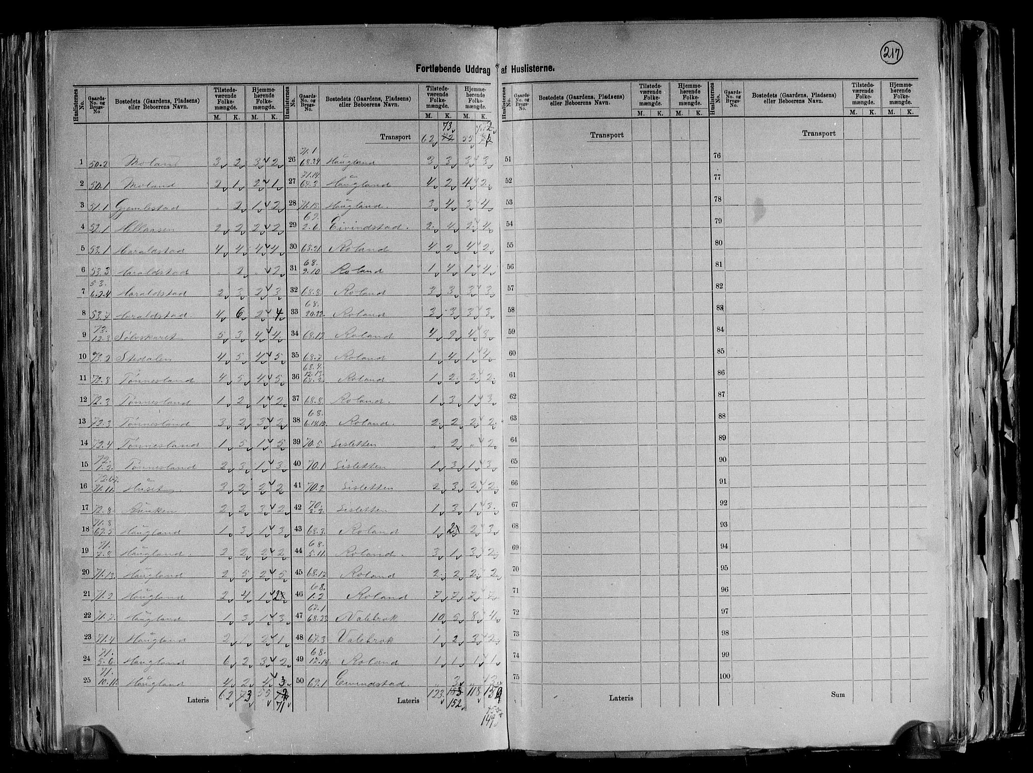 RA, 1891 census for 1024 Bjelland og Grindheim, 1891, p. 15