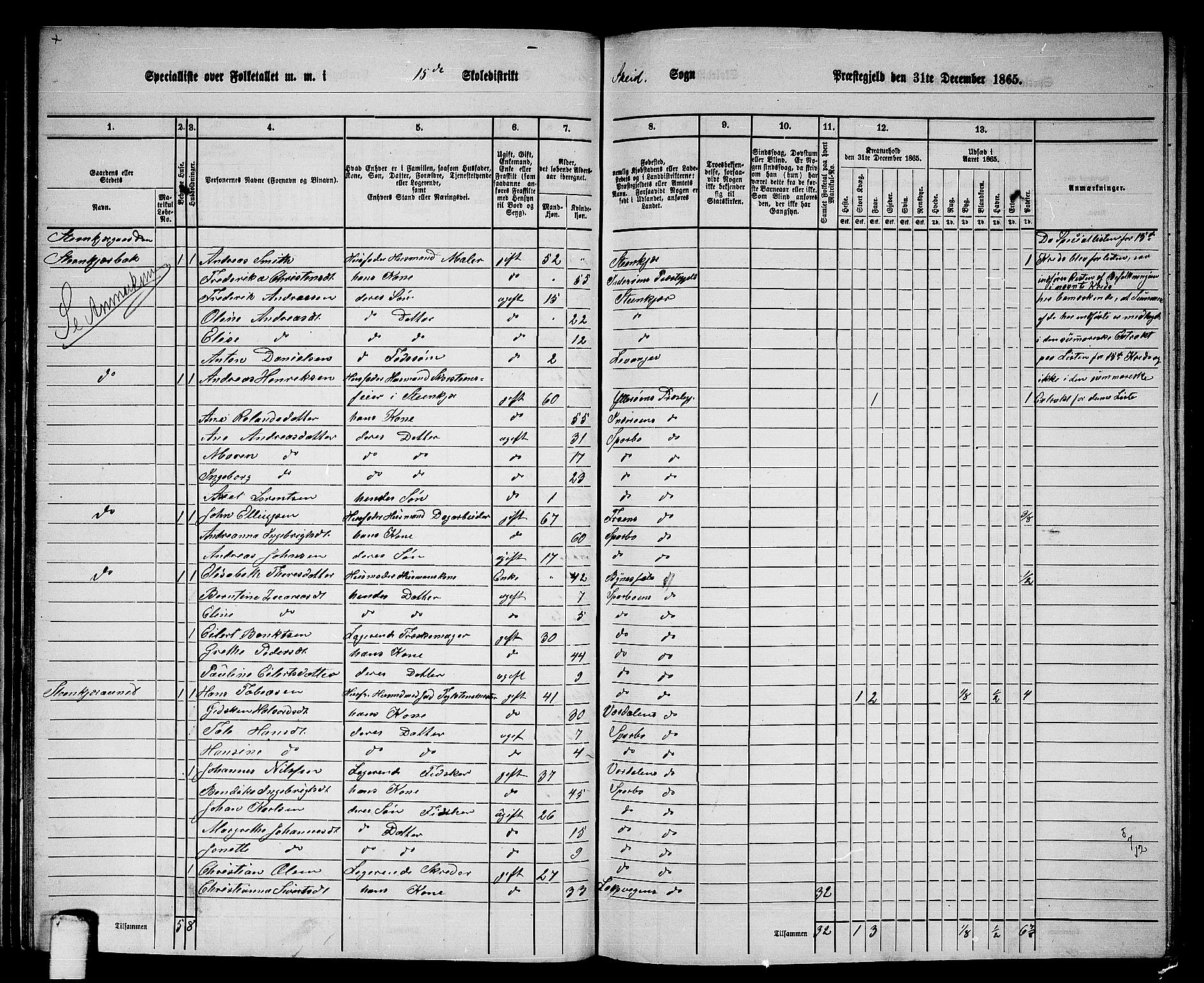 RA, 1865 census for Sparbu, 1865, p. 41