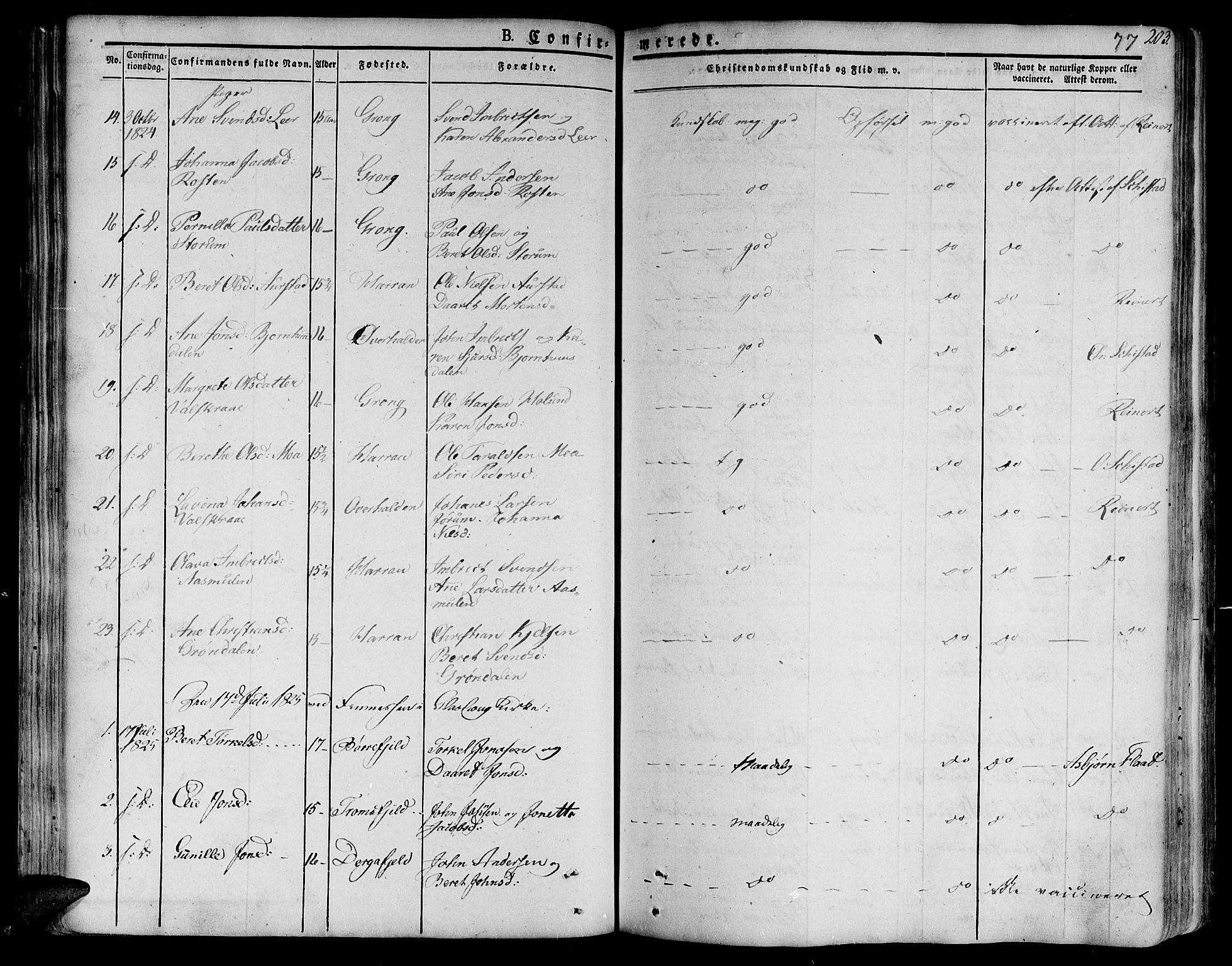 Ministerialprotokoller, klokkerbøker og fødselsregistre - Nord-Trøndelag, AV/SAT-A-1458/758/L0510: Parish register (official) no. 758A01 /1, 1821-1841, p. 77
