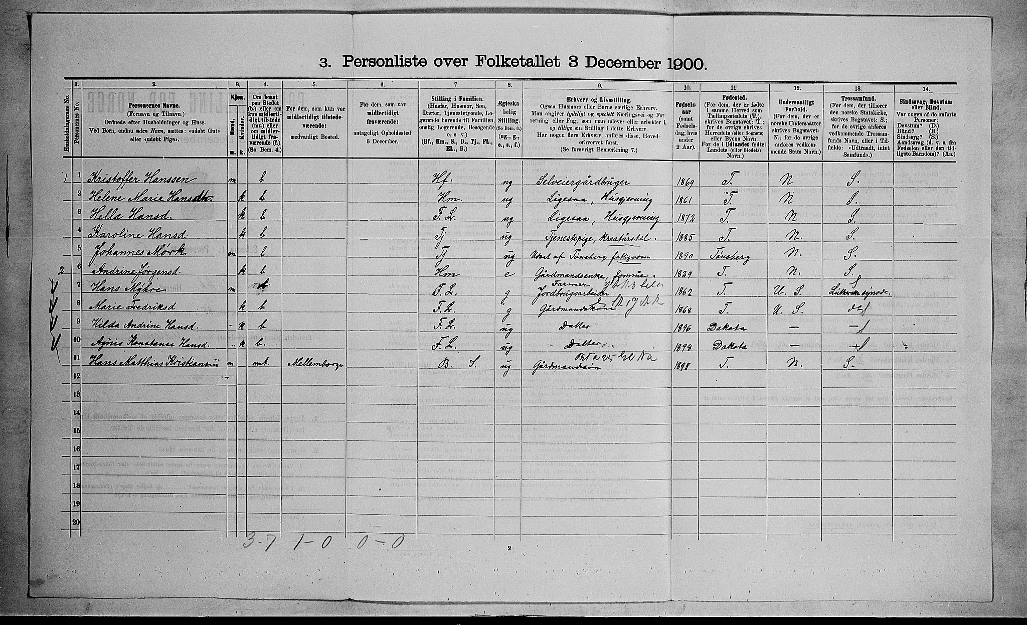 RA, 1900 census for Stokke, 1900, p. 1269