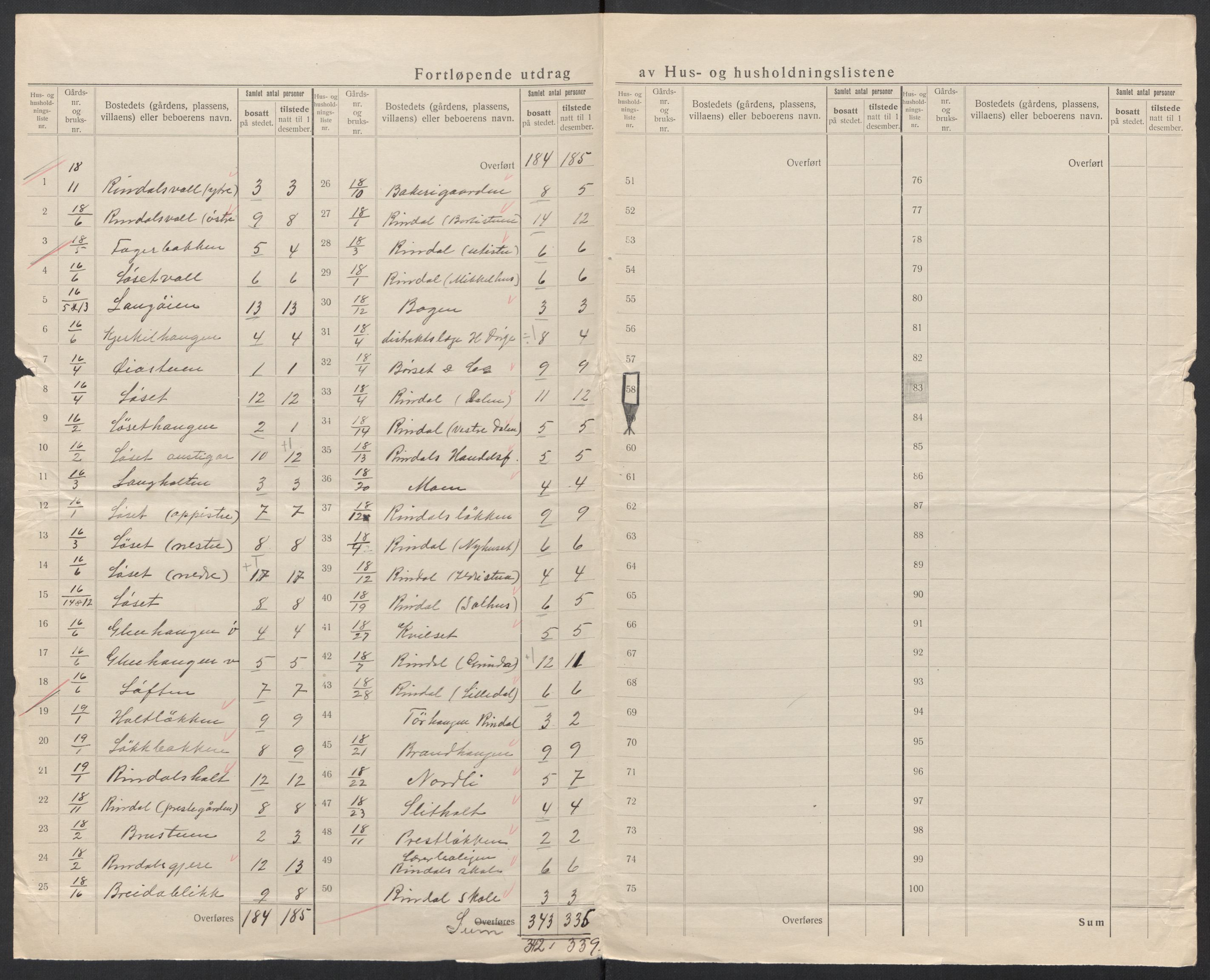 SAT, 1920 census for Rindal, 1920, p. 13