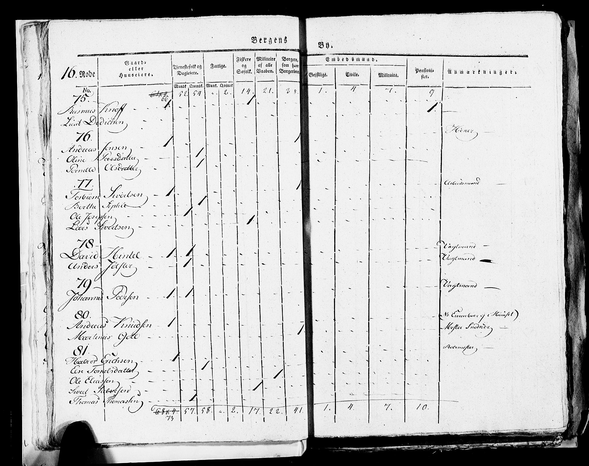 SAB, 1815 Census for Bergen, 1815, p. 668