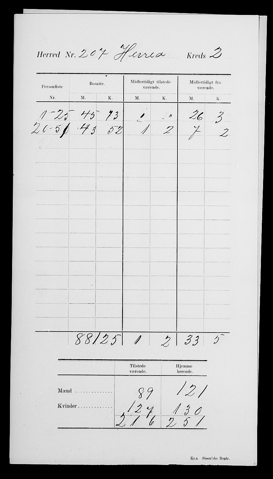 SAK, 1900 census for Herad, 1900, p. 6