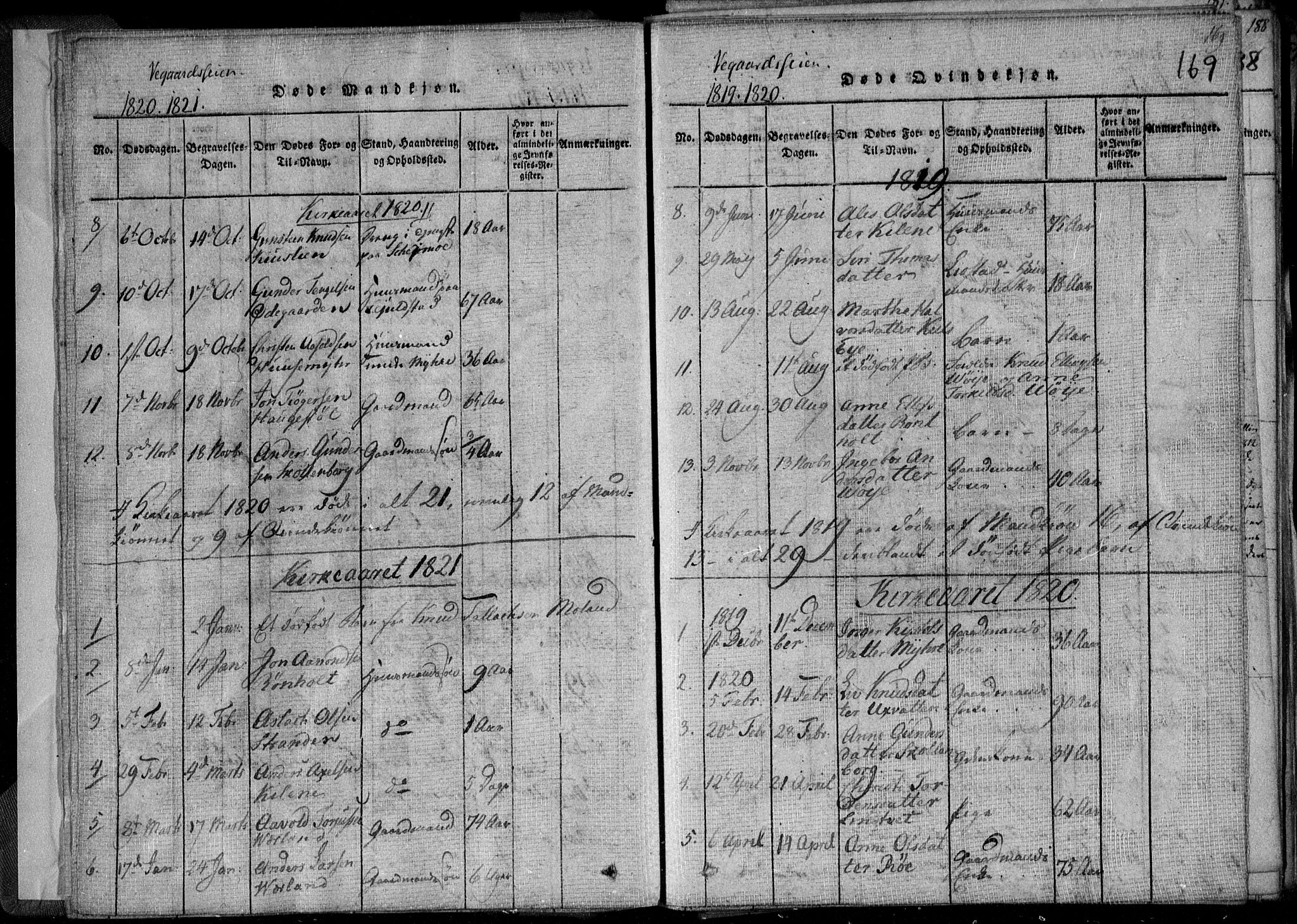 Holt sokneprestkontor, AV/SAK-1111-0021/F/Fa/L0005: Parish register (official) no. A 5, 1813-1821, p. 169