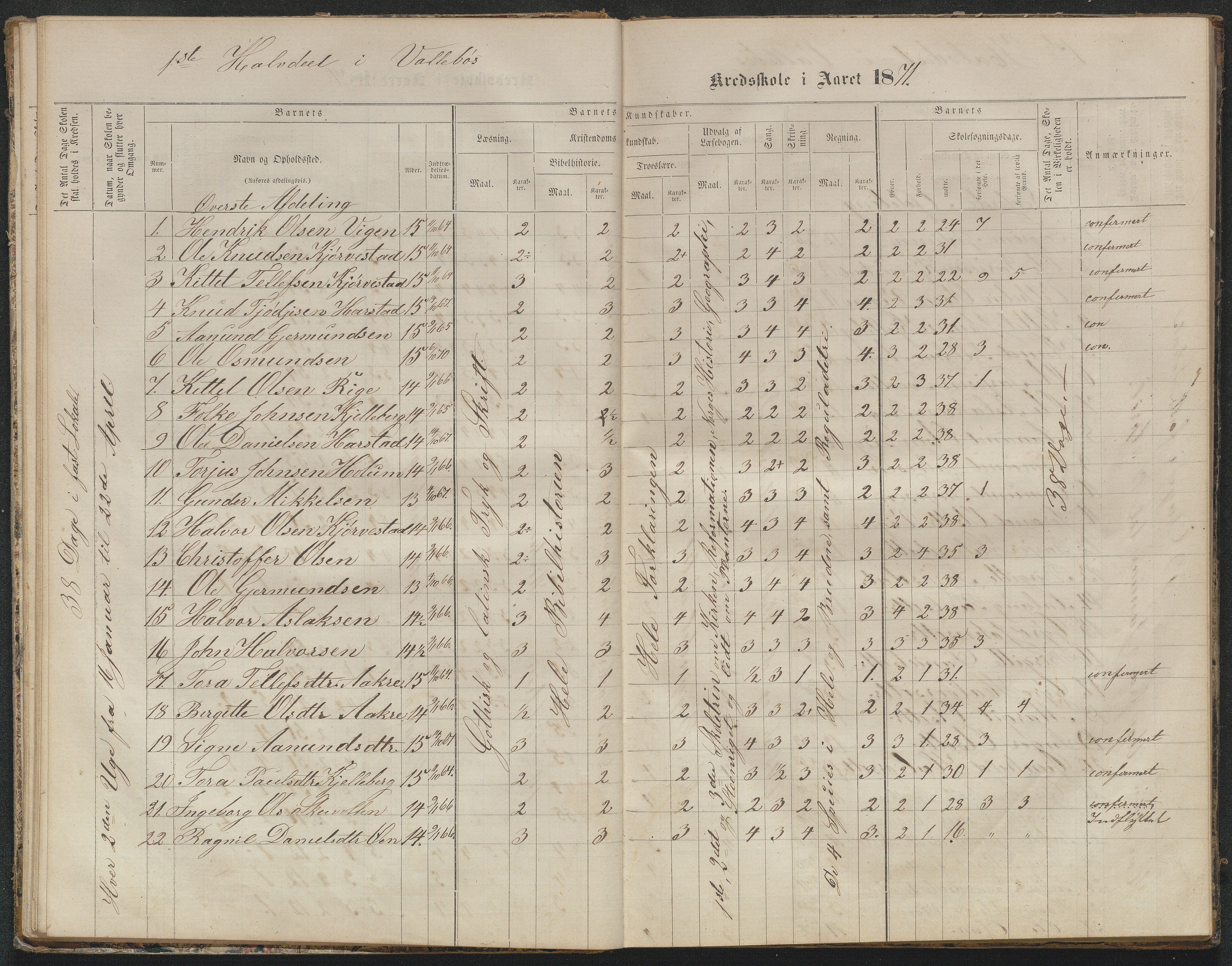 Valle kommune, AAKS/KA0940-PK/03/L0050: Protokoll over skolehold og skolesøkning for Vallebø og Tvedtebø, 1863-1871