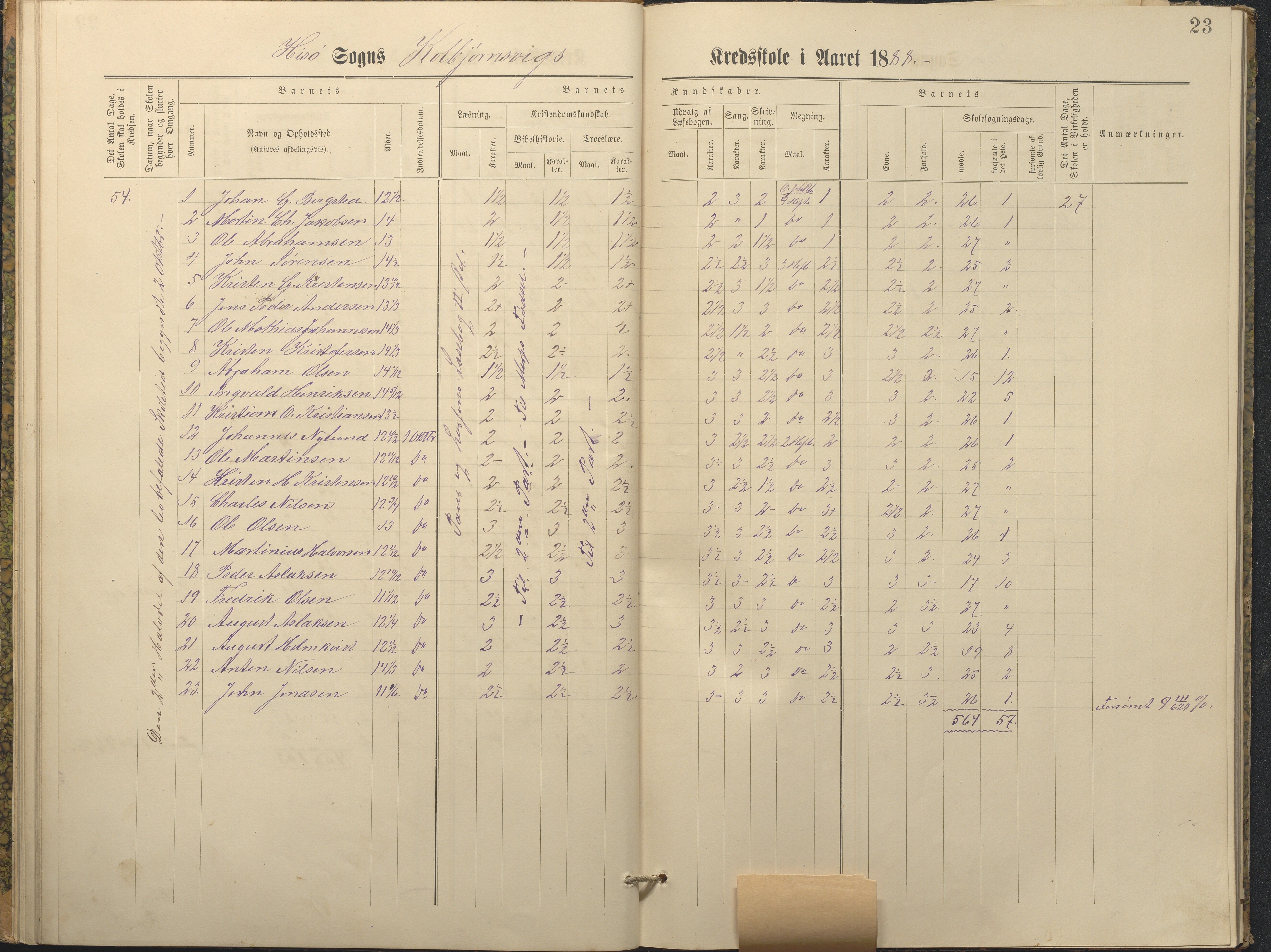 Hisøy kommune frem til 1991, AAKS/KA0922-PK/32/L0011: Skoleprotokoll, 1883-1891, p. 23