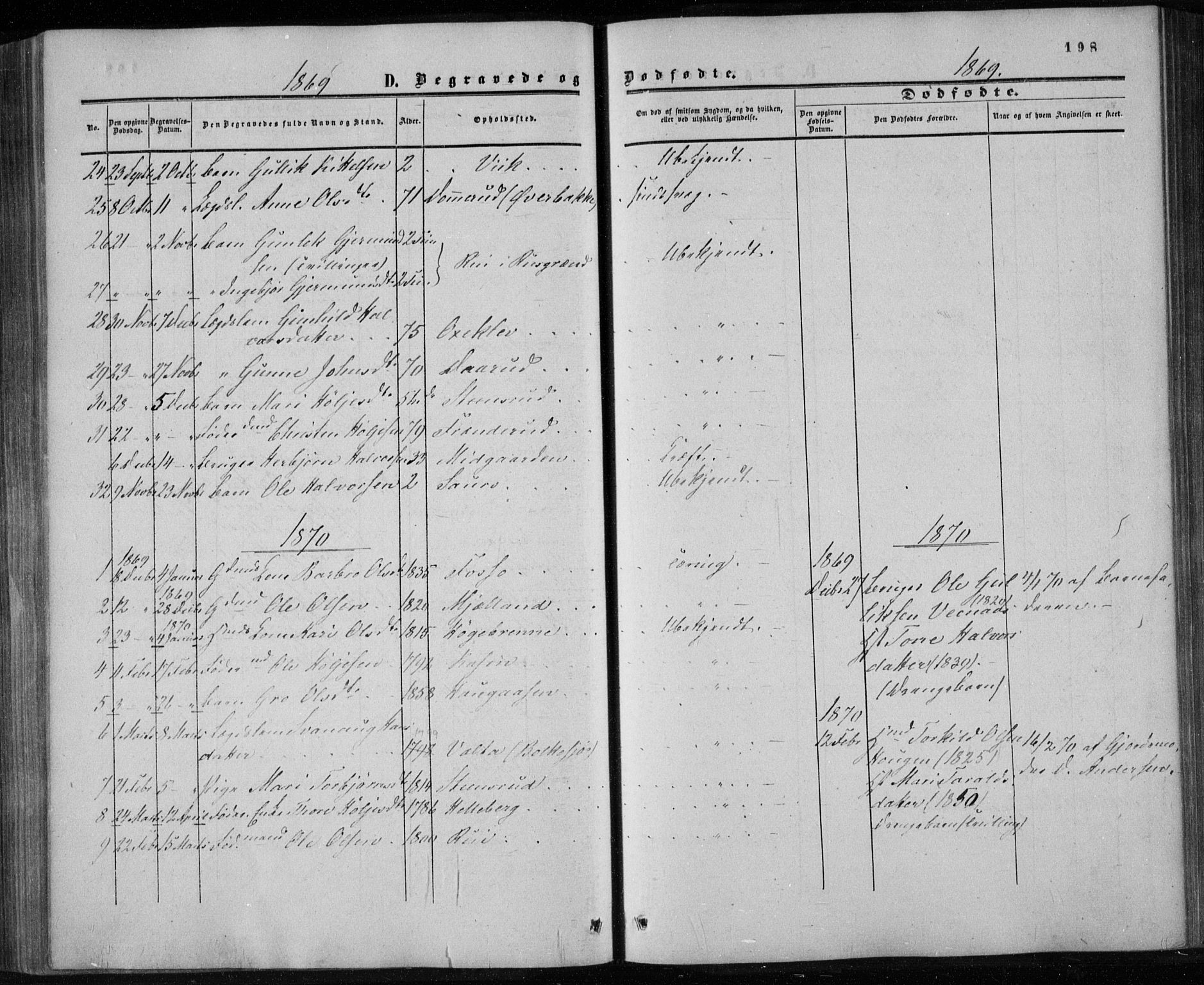 Gransherad kirkebøker, AV/SAKO-A-267/F/Fa/L0003: Parish register (official) no. I 3, 1859-1870, p. 198