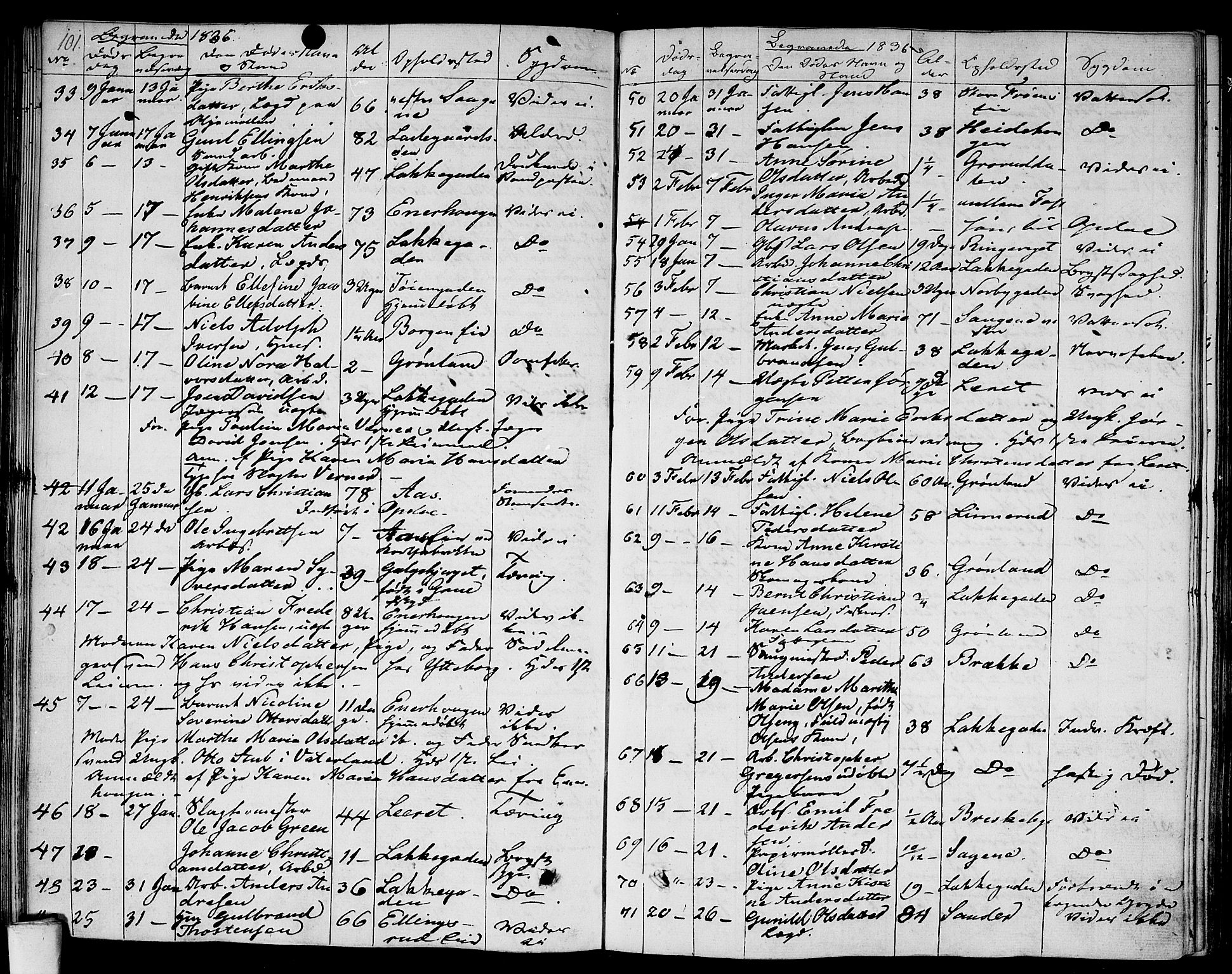 Aker prestekontor kirkebøker, SAO/A-10861/F/L0016: Parish register (official) no. 16, 1827-1841, p. 101