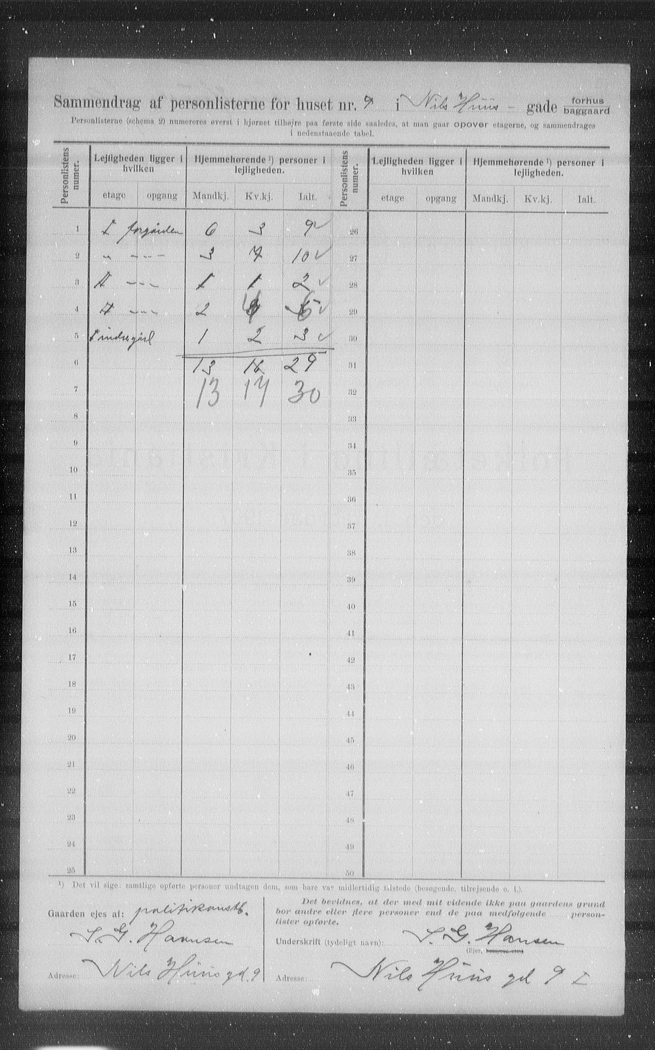 OBA, Municipal Census 1907 for Kristiania, 1907, p. 36325