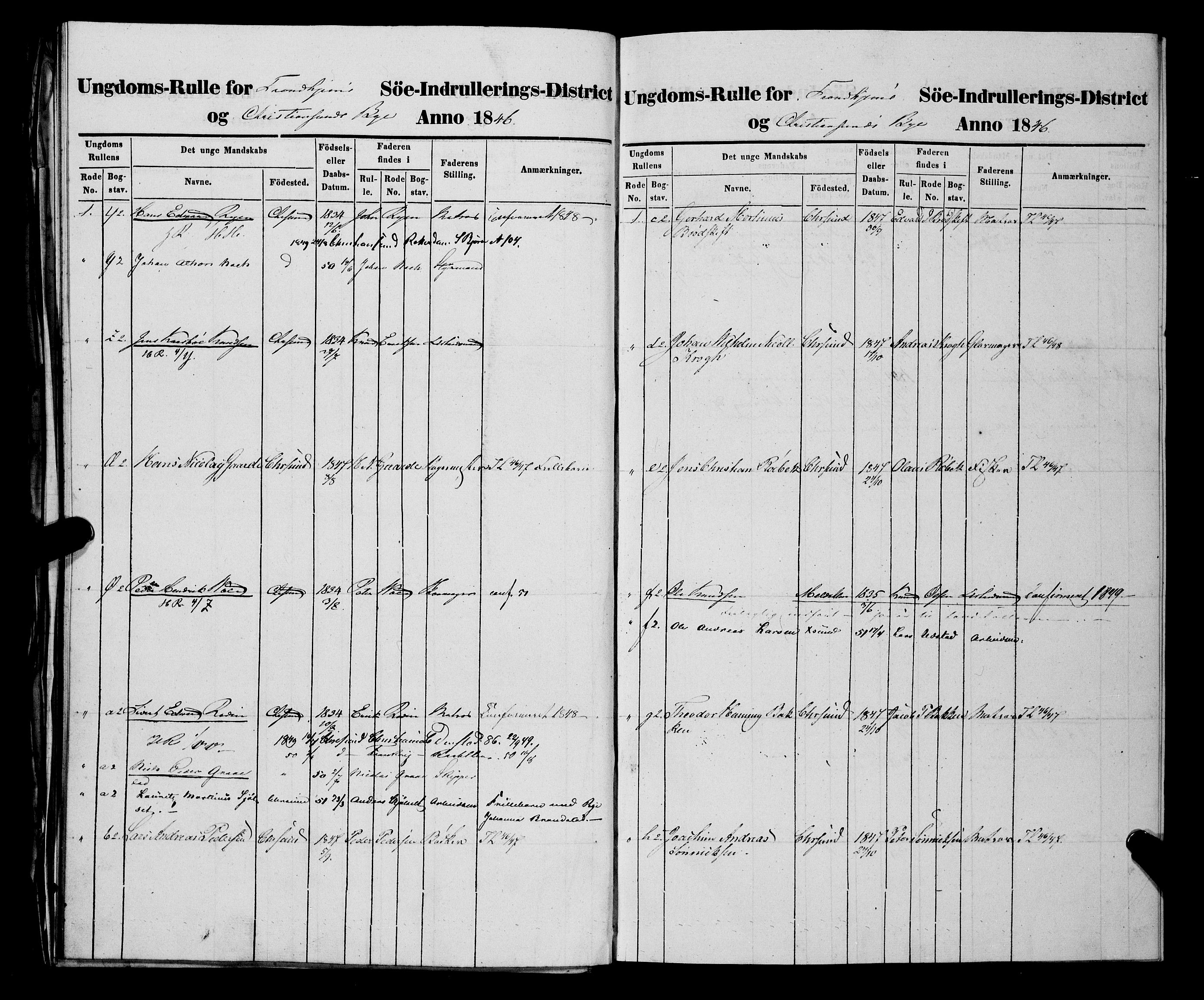 Sjøinnrulleringen - Trondhjemske distrikt, AV/SAT-A-5121/01/L0309/0002: -- / Ungdomsrulle og ekstrarulle for Kristiansund, 1846