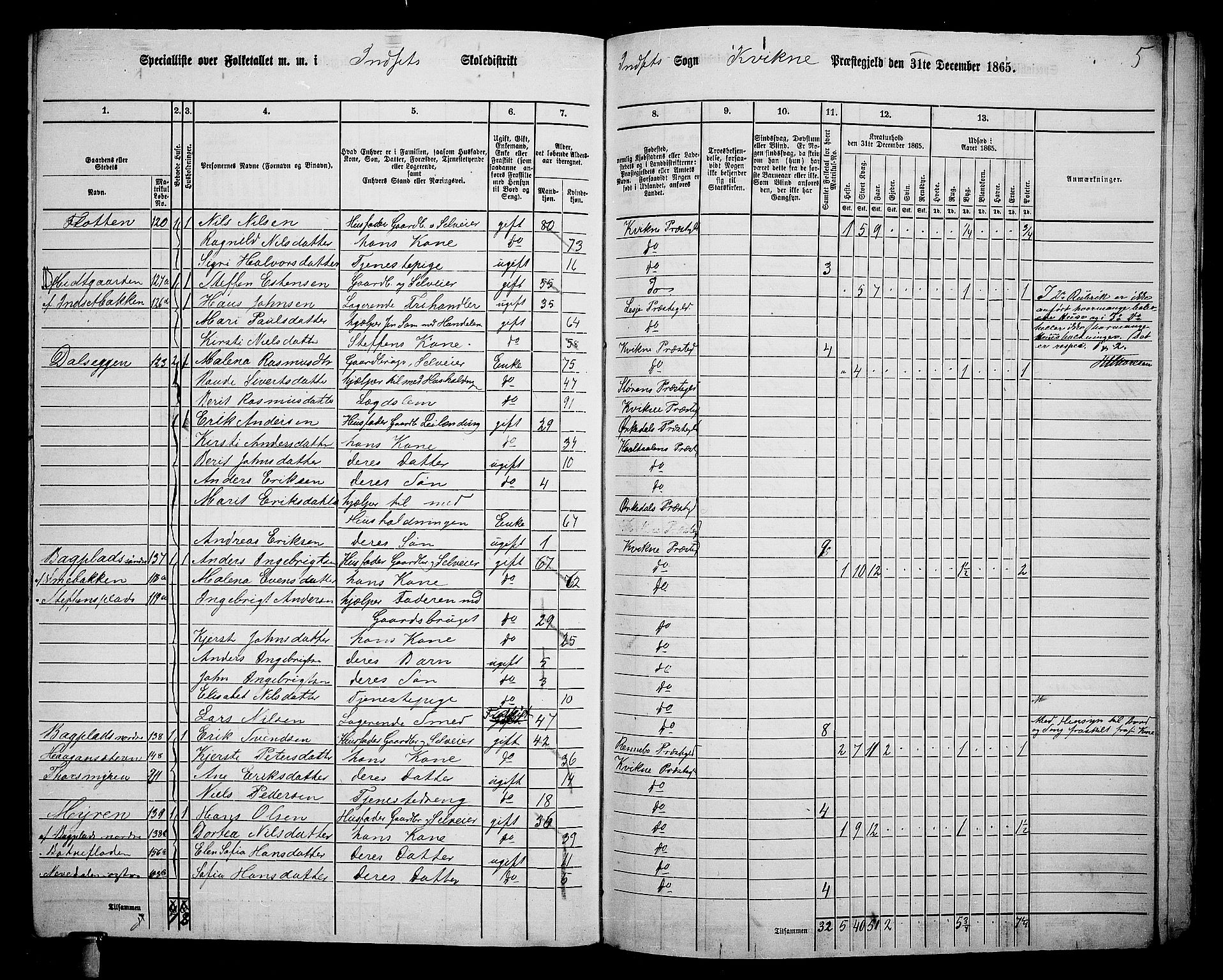 RA, 1865 census for Kvikne, 1865, p. 48