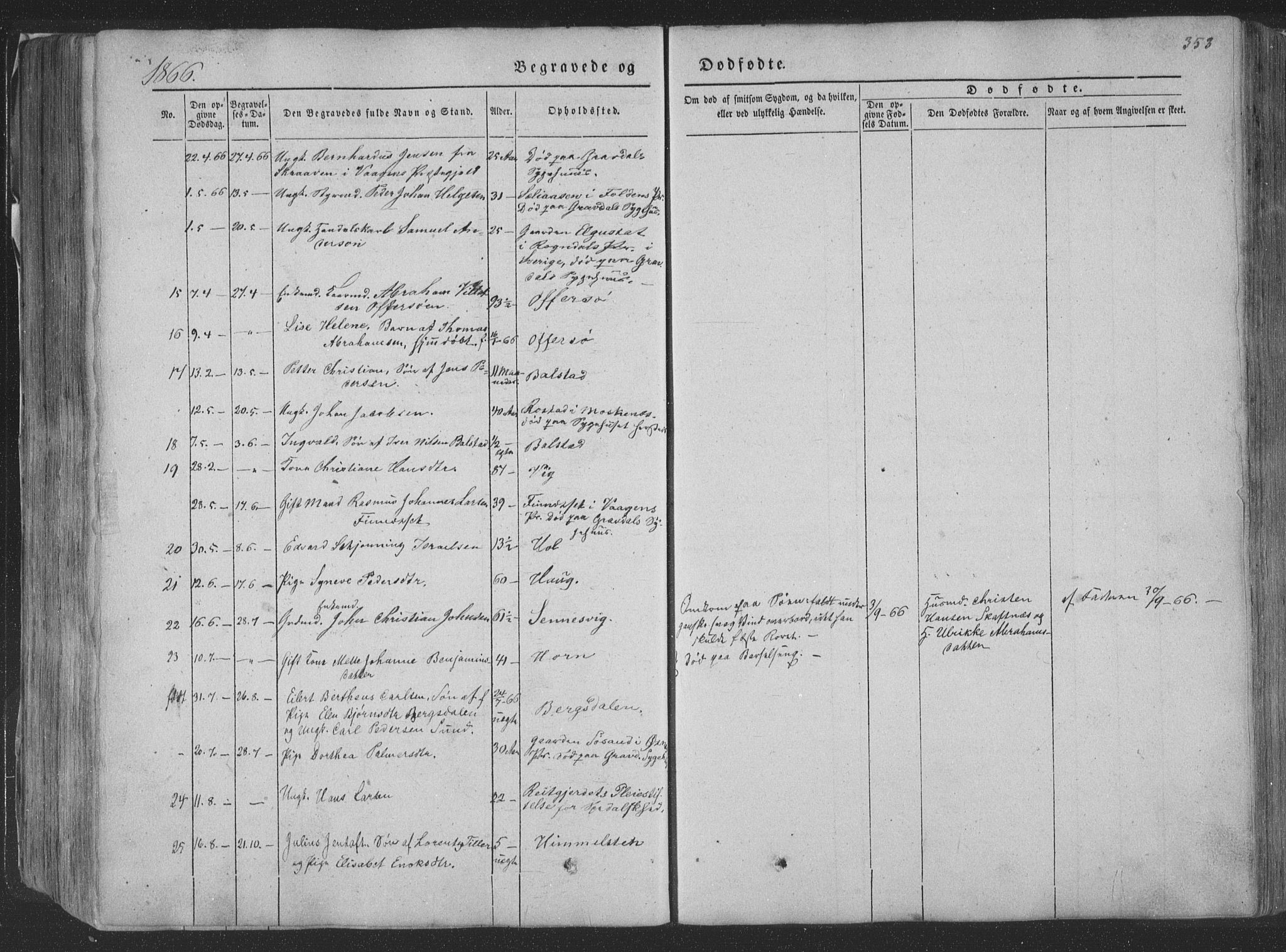 Ministerialprotokoller, klokkerbøker og fødselsregistre - Nordland, AV/SAT-A-1459/881/L1165: Parish register (copy) no. 881C02, 1854-1876, p. 353