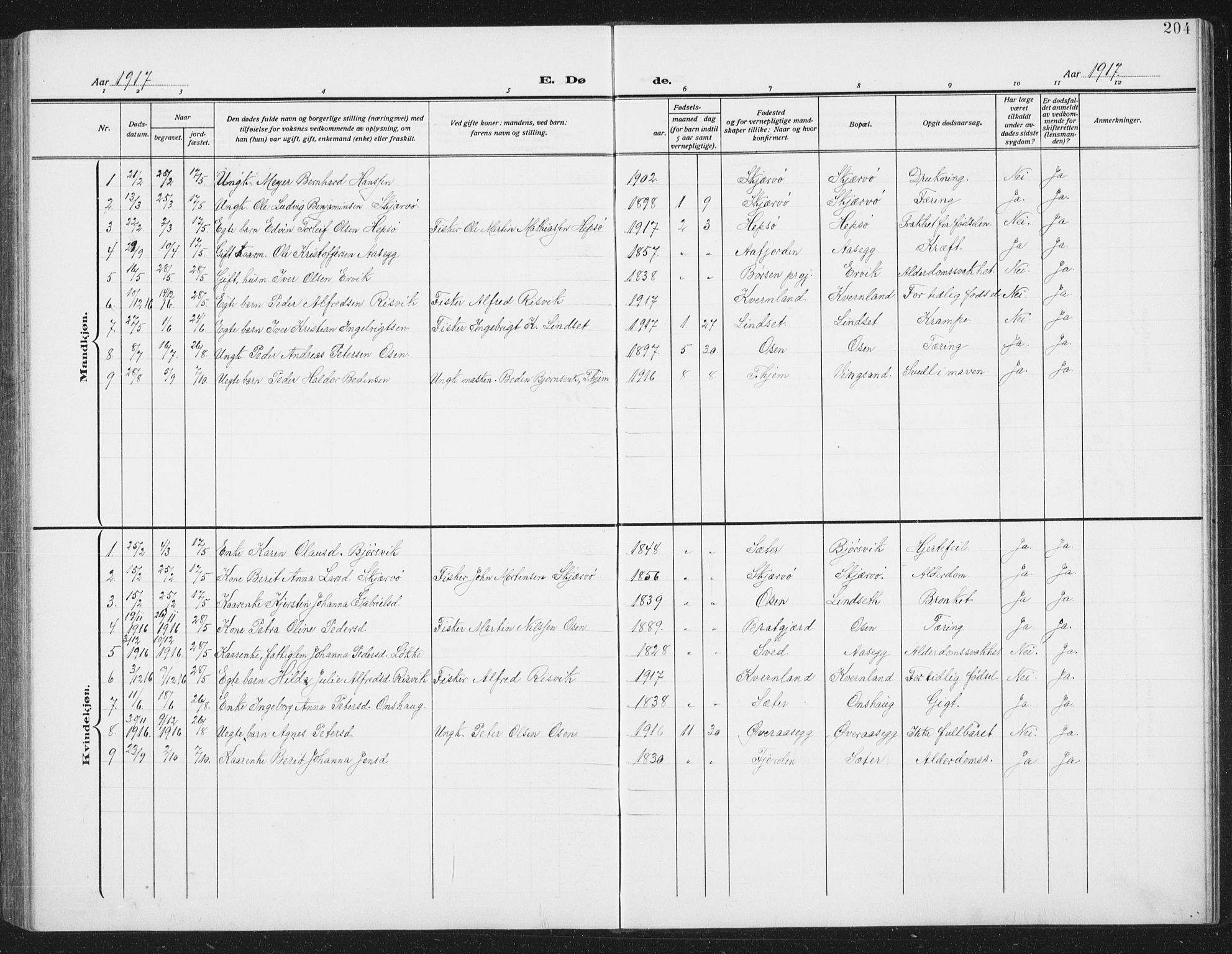 Ministerialprotokoller, klokkerbøker og fødselsregistre - Sør-Trøndelag, SAT/A-1456/658/L0727: Parish register (copy) no. 658C03, 1909-1935, p. 204