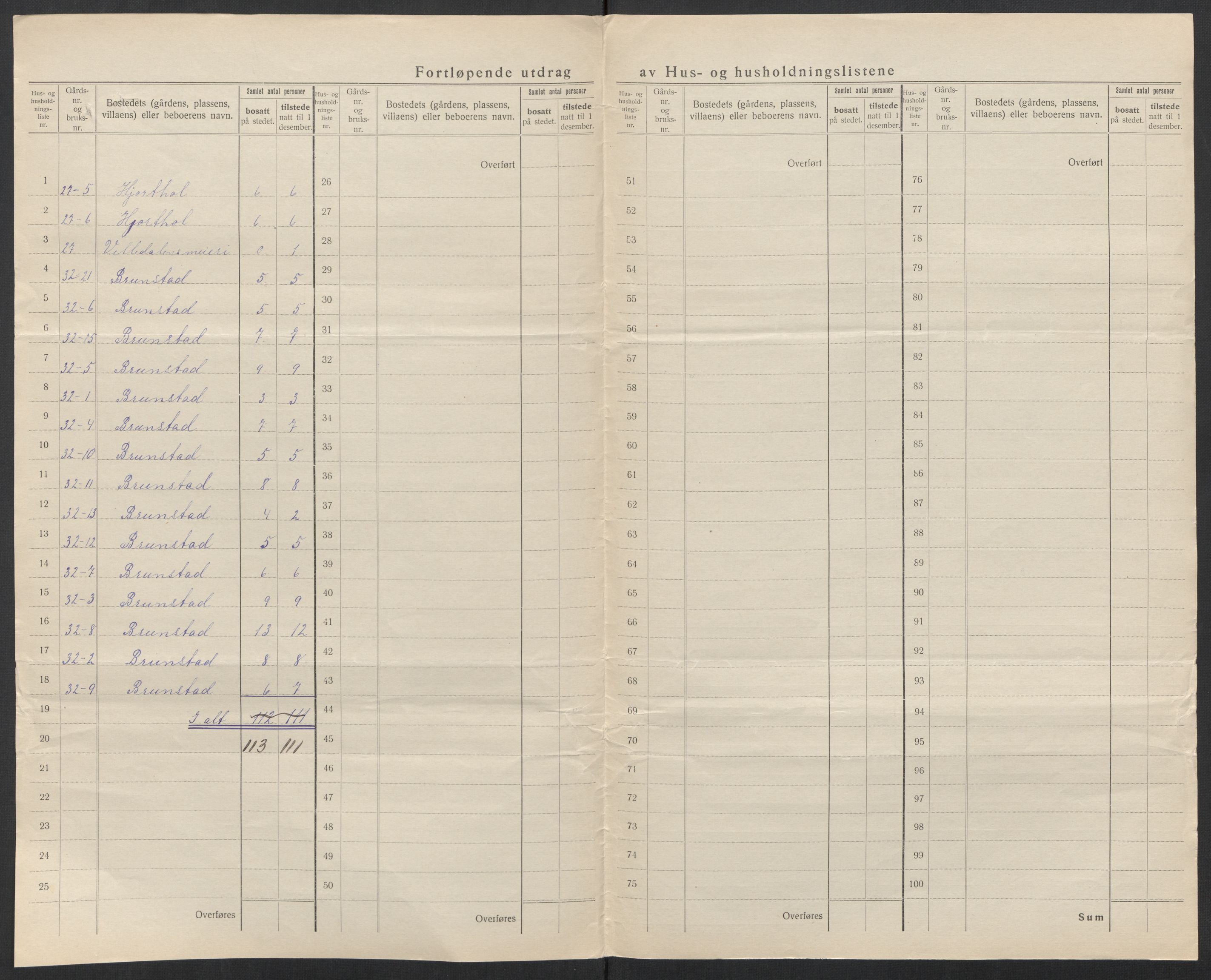 SAT, 1920 census for Sykkylven, 1920, p. 26