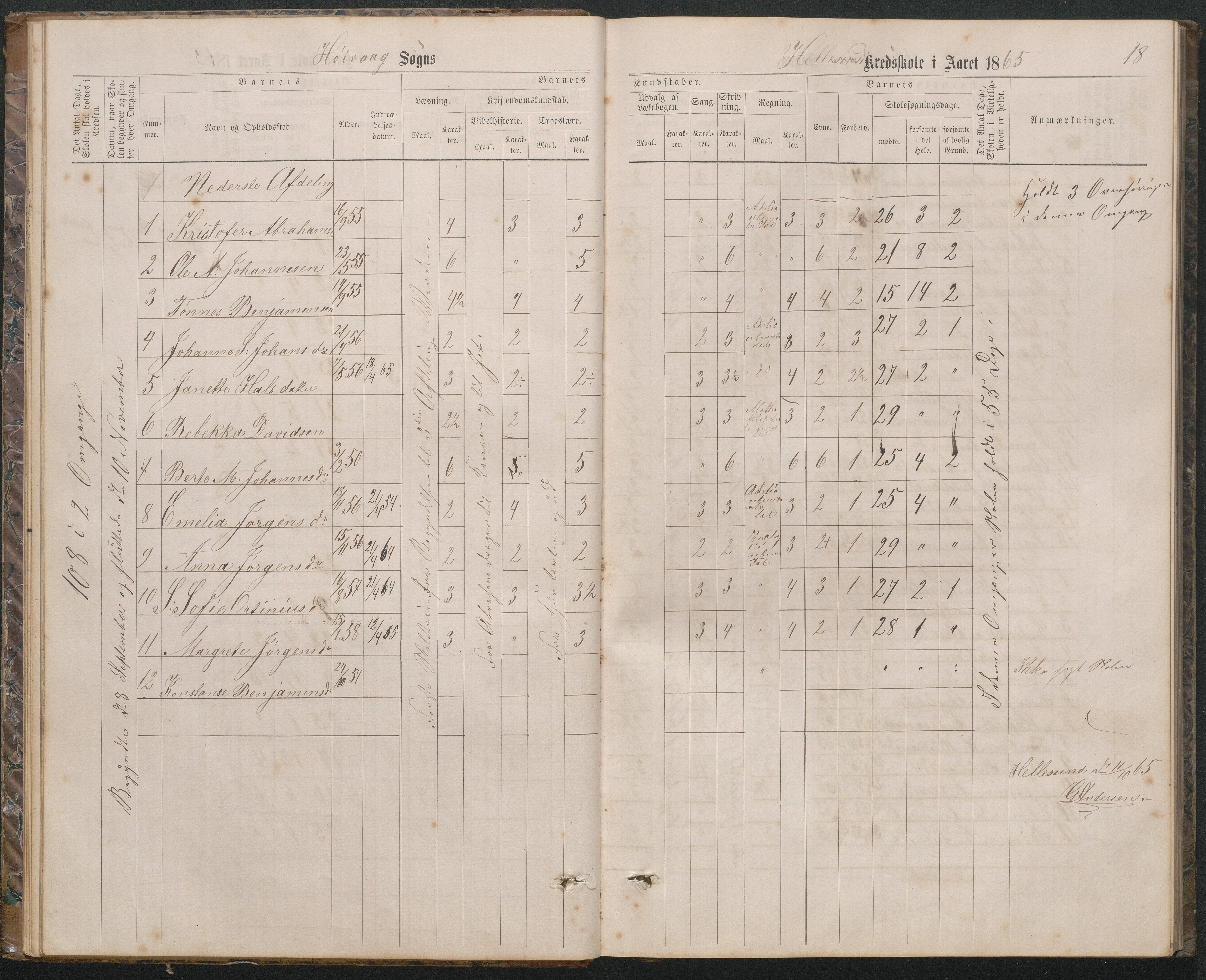 Høvåg kommune, AAKS/KA0927-PK/2/2/L0019: Åkerøy - Karakterprotokoll, 1863-1895, p. 18