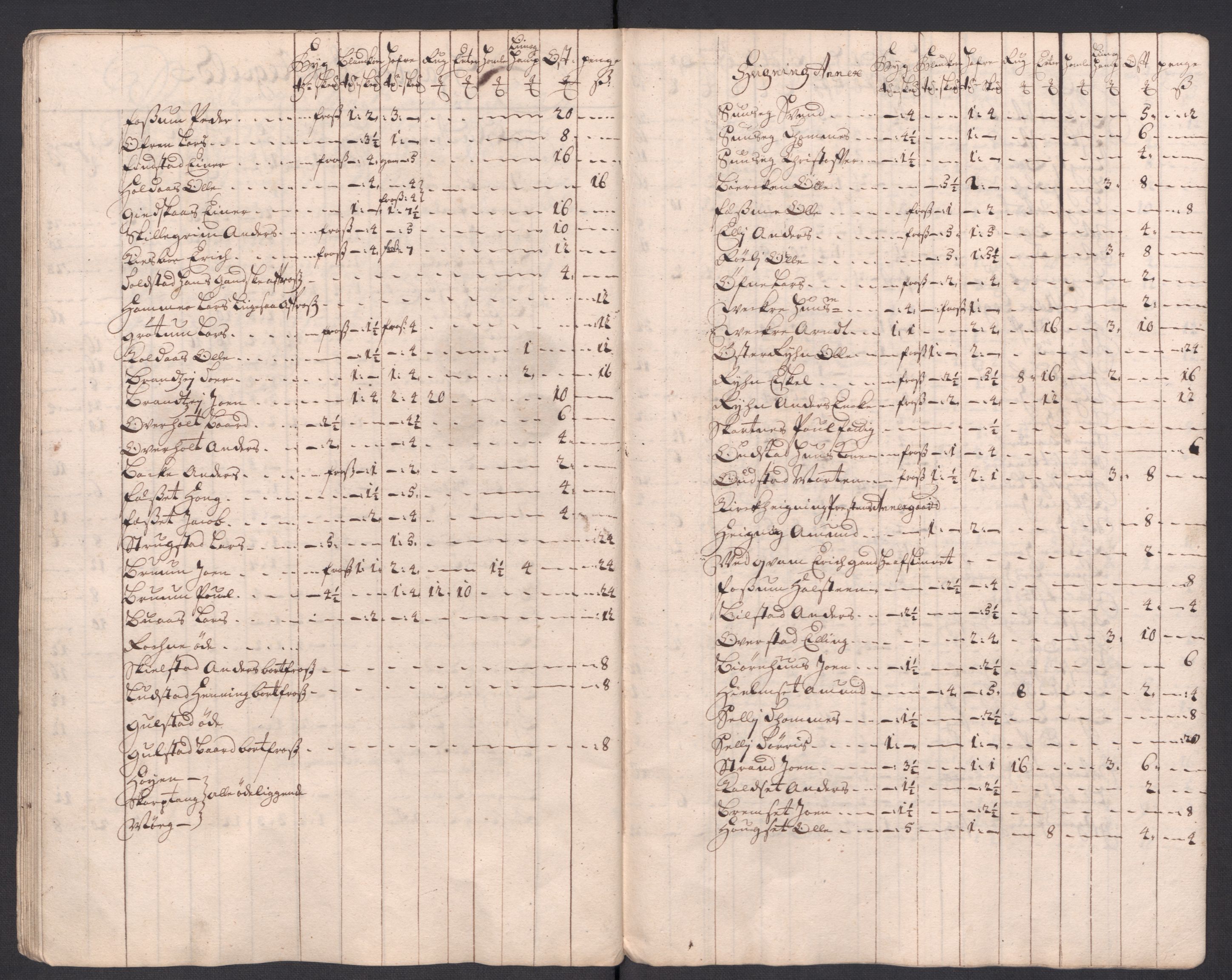 Rentekammeret inntil 1814, Reviderte regnskaper, Fogderegnskap, AV/RA-EA-4092/R63/L4321: Fogderegnskap Inderøy, 1713, p. 422