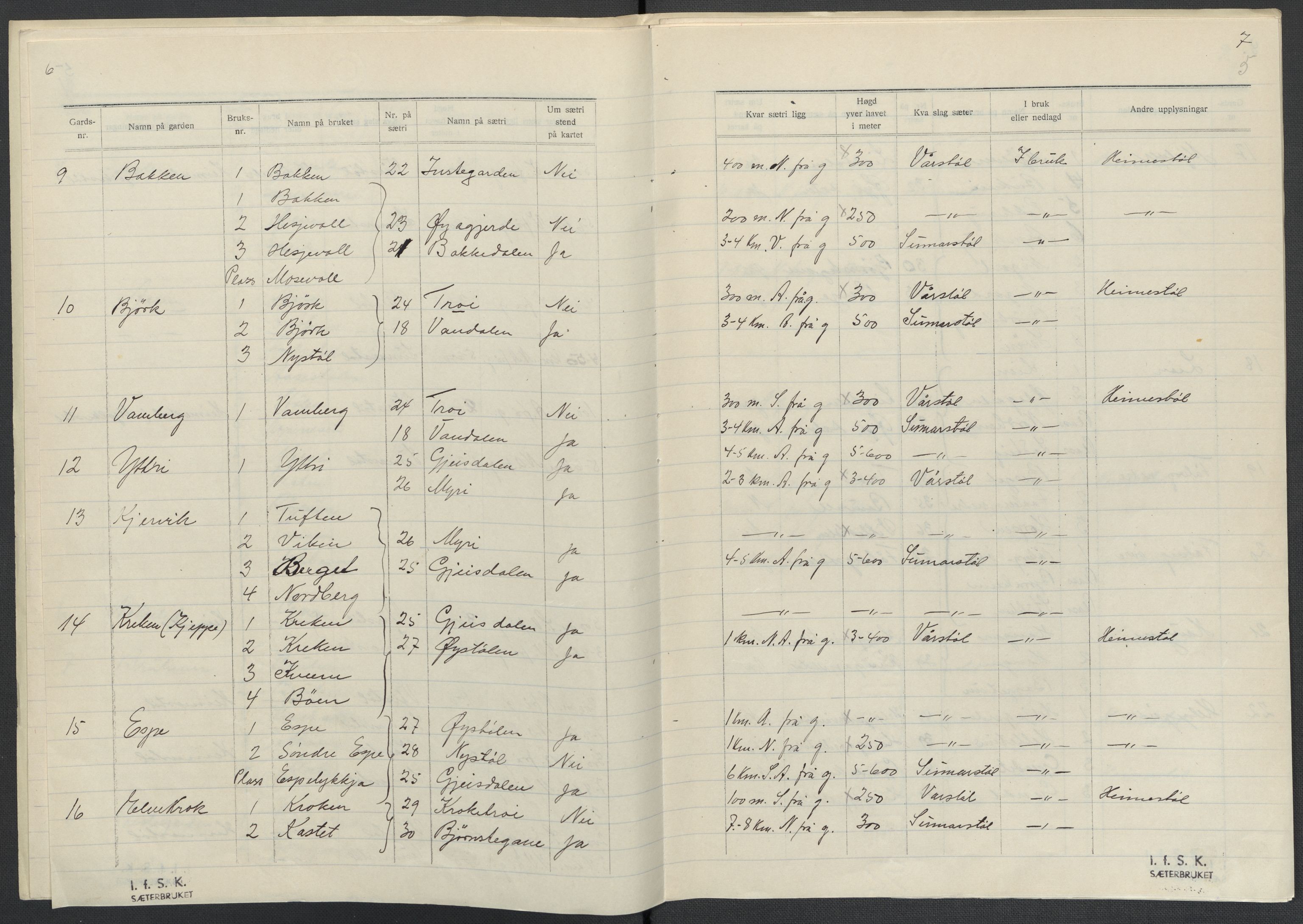 Instituttet for sammenlignende kulturforskning, AV/RA-PA-0424/F/Fc/L0011/0001: Eske B11: / Sogn og Fjordane (perm XXVIII), 1934-1935, p. 5