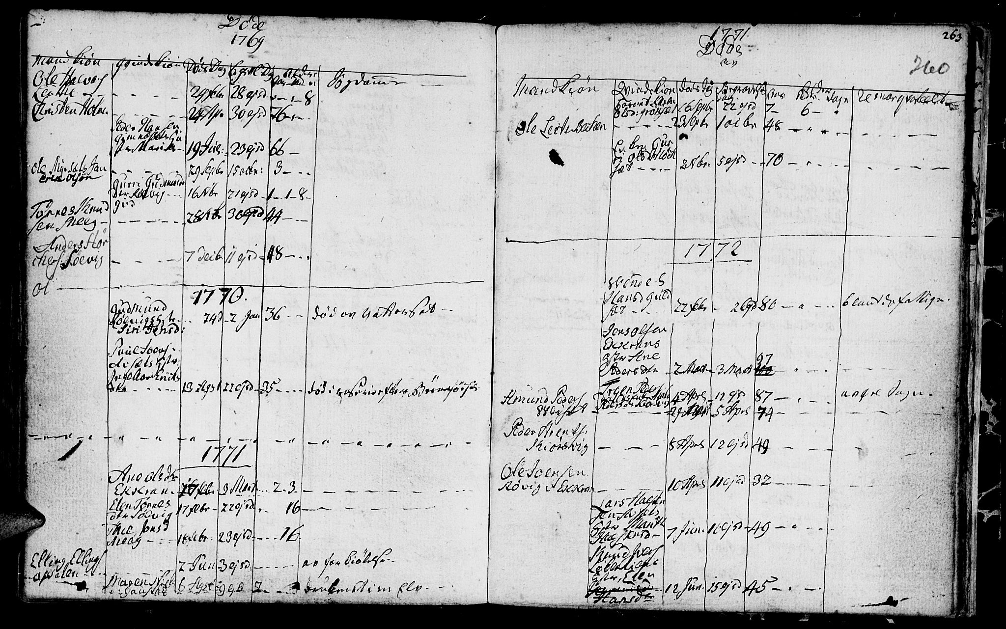 Ministerialprotokoller, klokkerbøker og fødselsregistre - Møre og Romsdal, SAT/A-1454/568/L0798: Parish register (official) no. 568A07, 1753-1780, p. 259-260