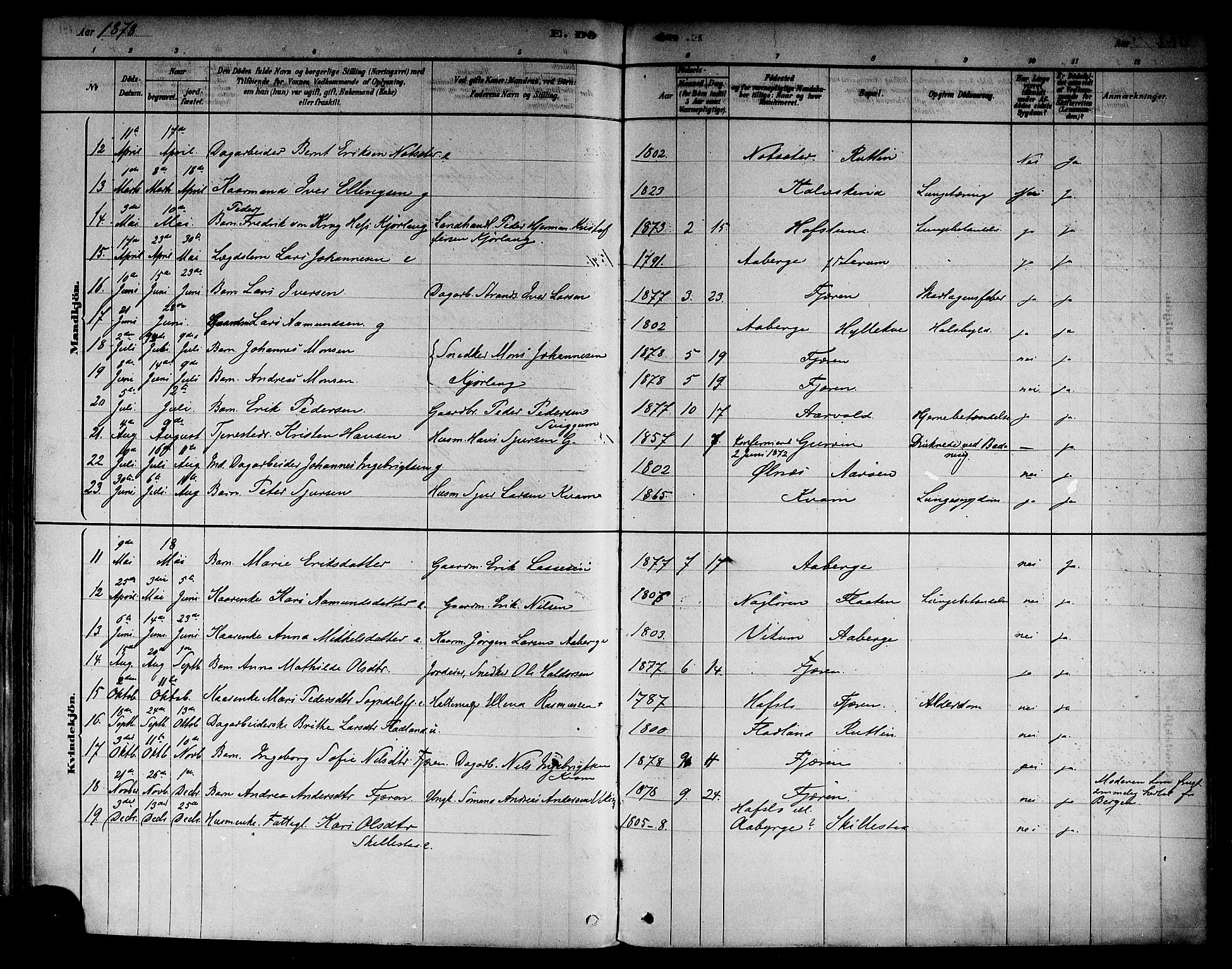 Sogndal sokneprestembete, AV/SAB-A-81301/H/Haa/Haab/L0001: Parish register (official) no. B 1, 1878-1899, p. 140