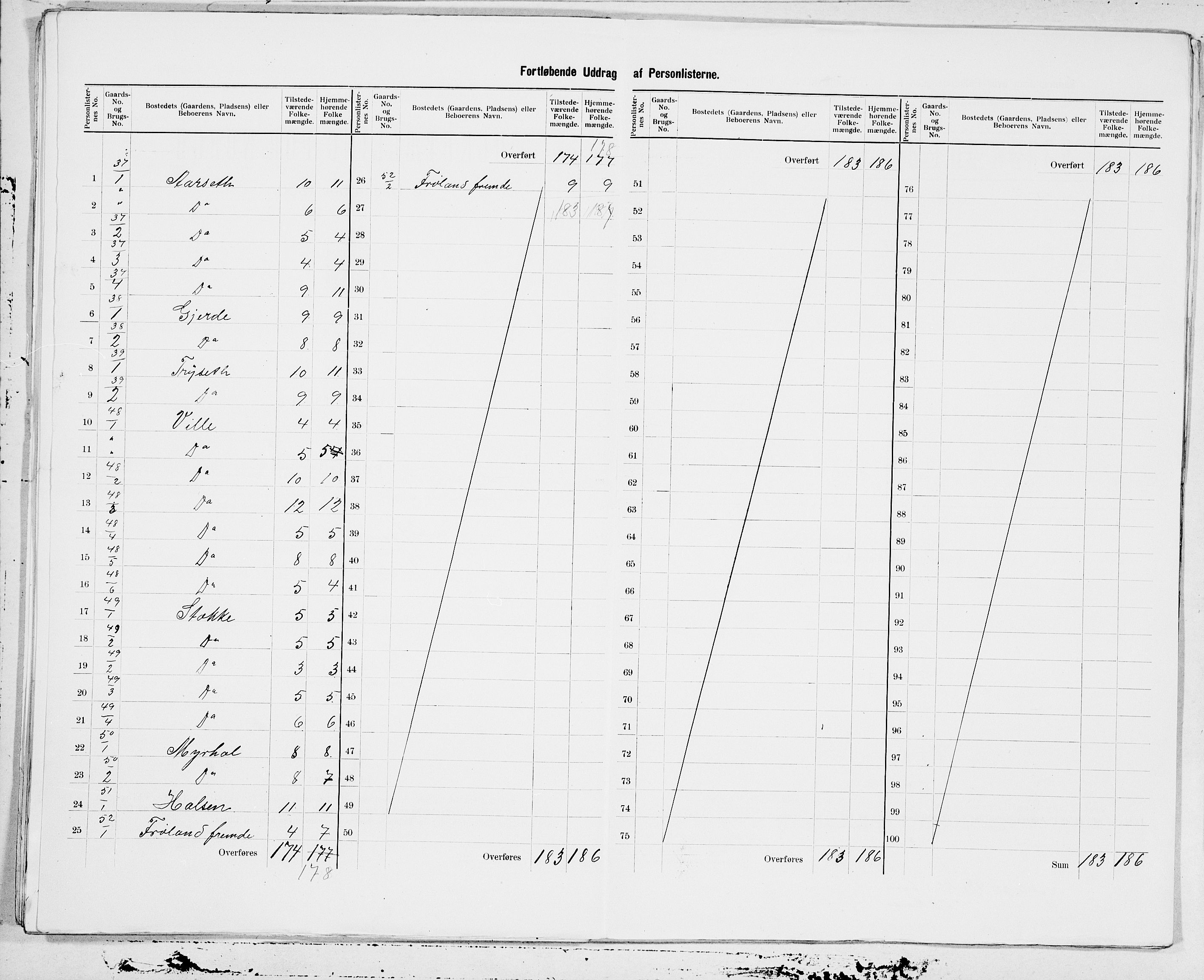 SAT, 1900 census for Hjørundfjord, 1900, p. 15