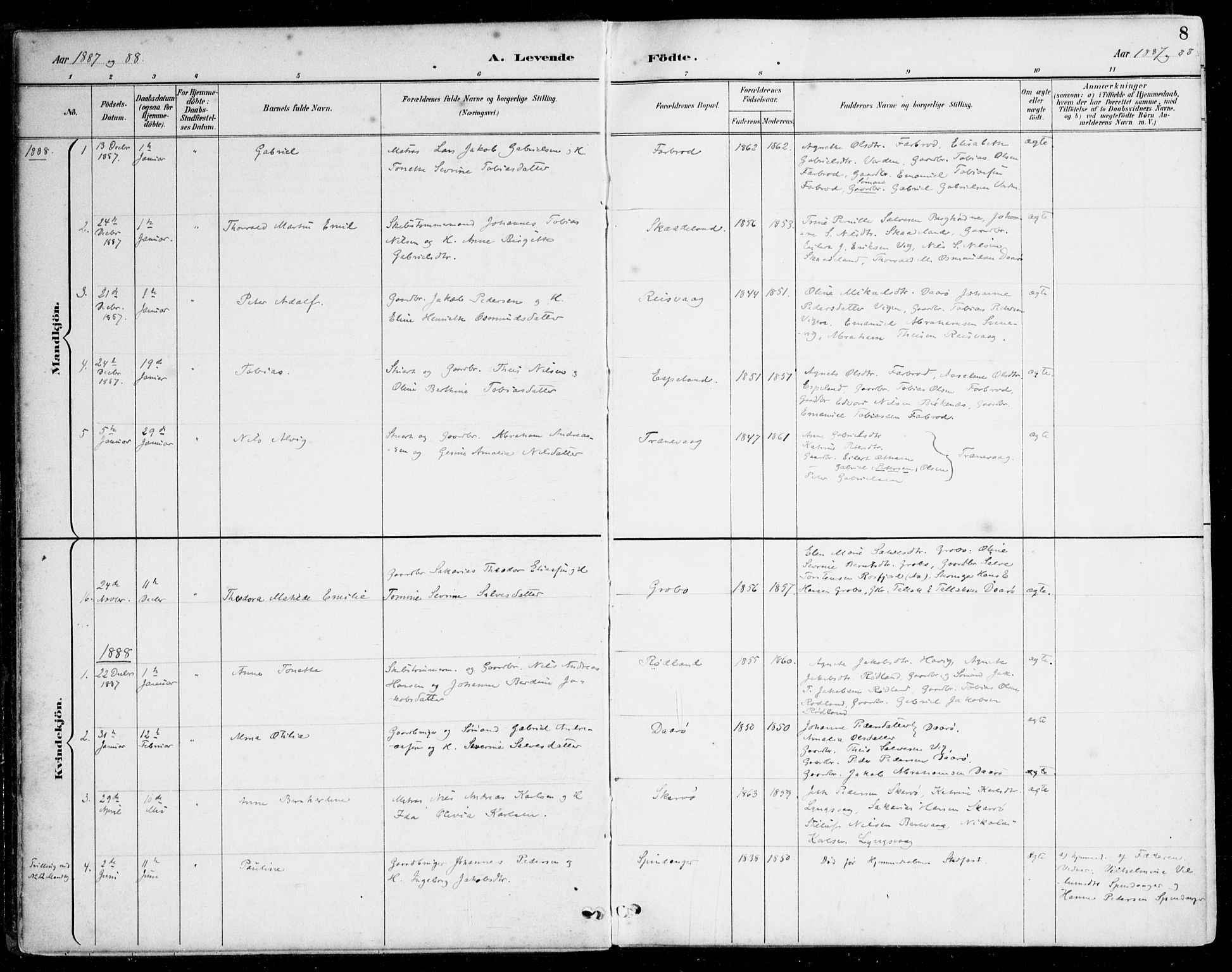 Herad sokneprestkontor, SAK/1111-0018/F/Fa/Fab/L0005: Parish register (official) no. A 5, 1886-1913, p. 8