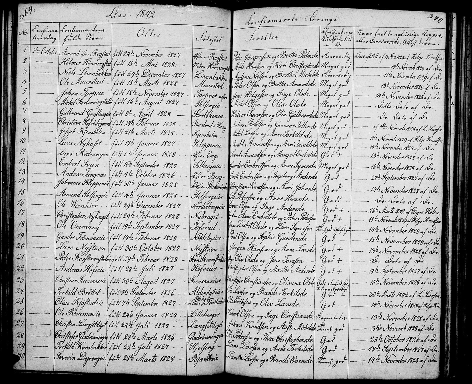 Løten prestekontor, AV/SAH-PREST-022/L/La/L0002: Parish register (copy) no. 2, 1832-1850, p. 369-370